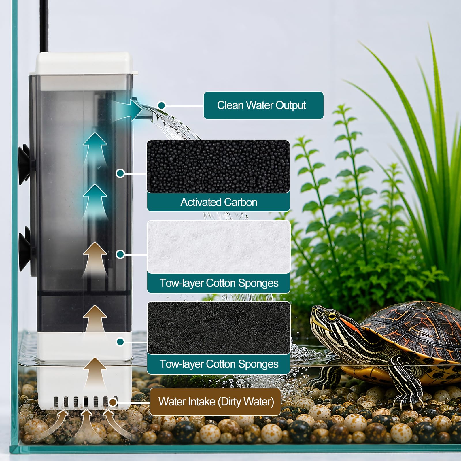 Filtro de tanque de tortuga para acuario para bajo nivel de agua, filtro interno de 158 GPH para pecera de tortuga de 15-30 galones, silencioso para camarones, ranas, reptiles, agua dulce y