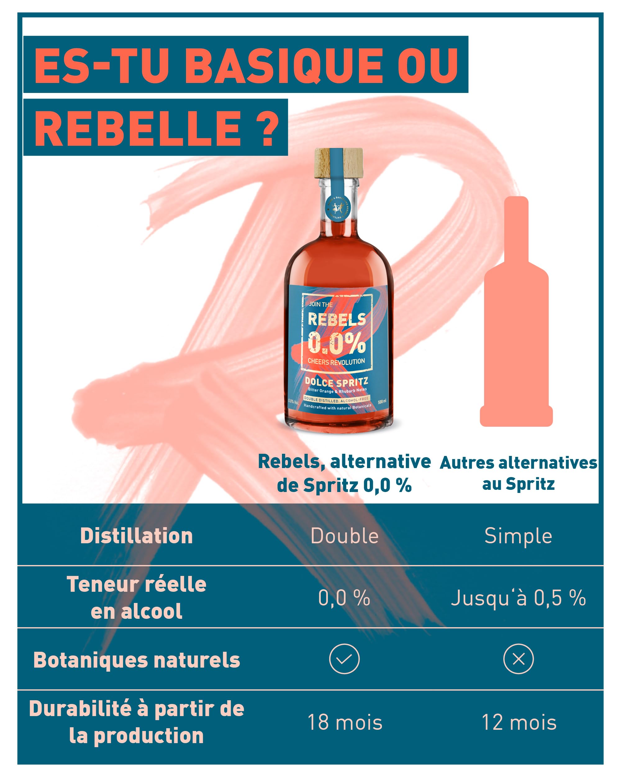 REBELS 0.0% Dolce Spritz Sans Alcool | Distillé deux fois pour un arôme intense | Goût primé | Végan | Botaniques naturels | À mixer pour un cocktail sans alcool | Boisson sans alcool 500ml