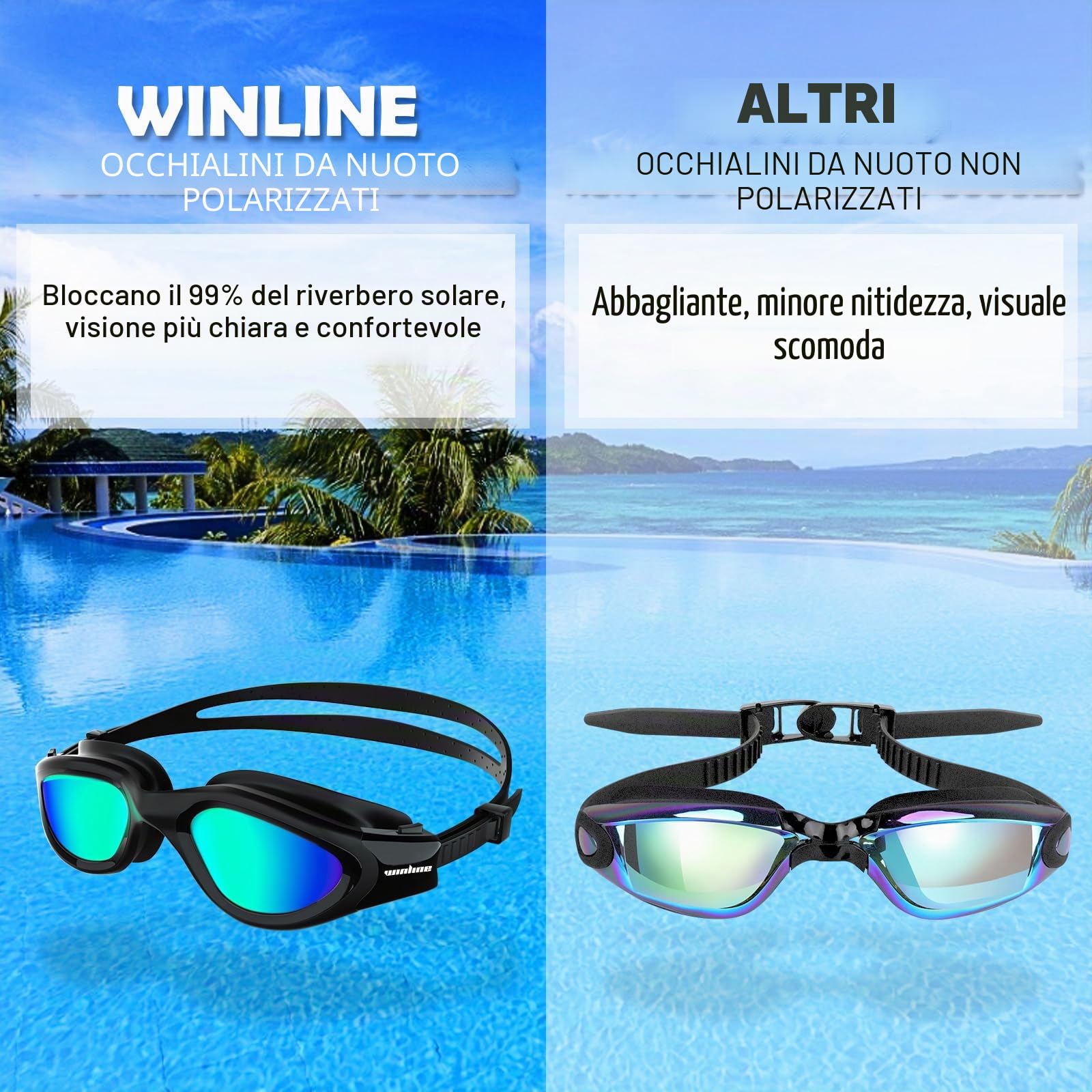 Winline Occhialini da Nuoto Polarizzati, Anti-appannamento Anti-perdite con Protezione UV Visione chiara Facile da regolare Con Ponte Nasale Morbido per Uomo Donna Adulti e Adolescenti