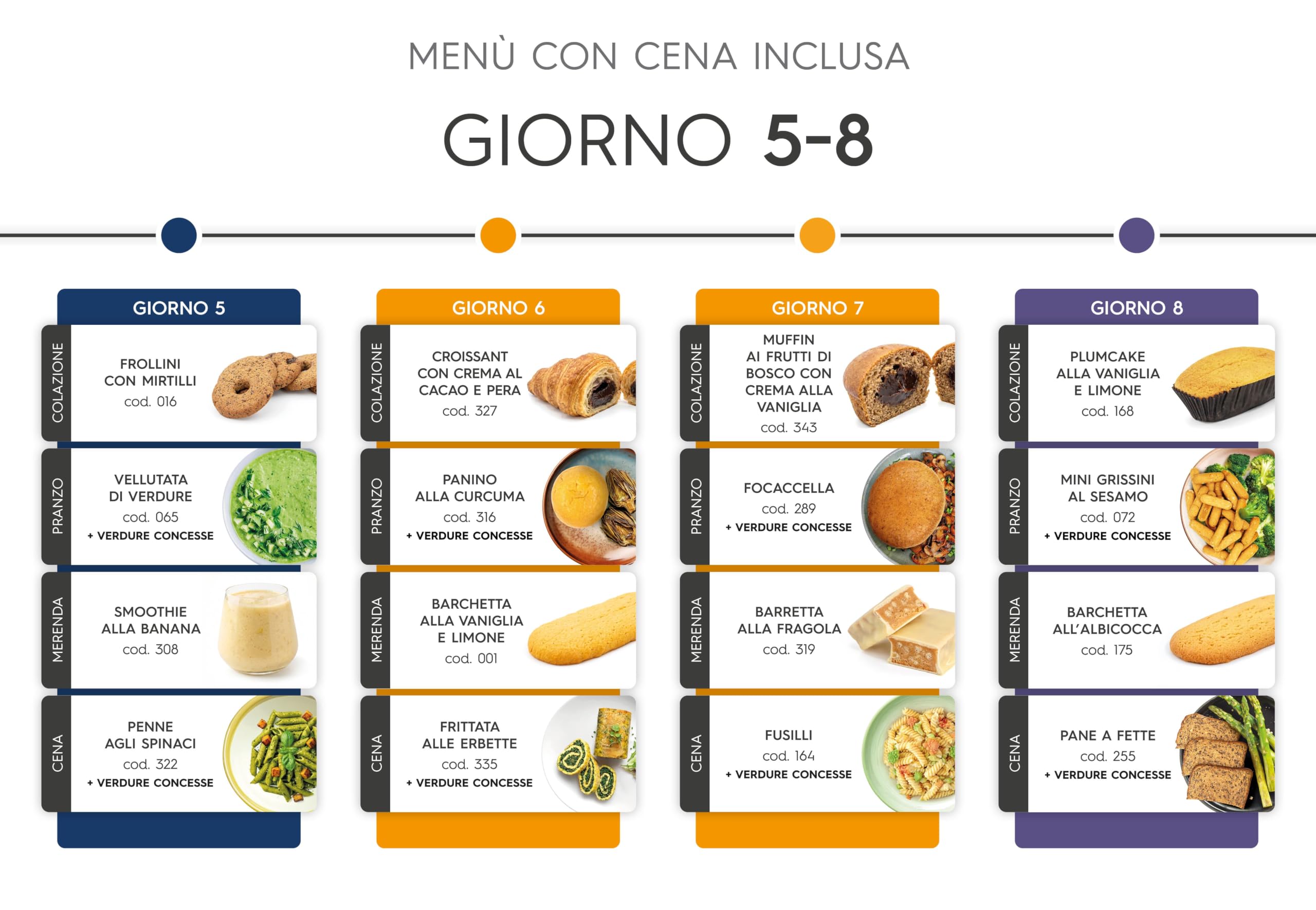 Shockbox Pro Formula12 - Menù in edizione limitata - Kit dimagrante - 20 giorni - Colazione - Pranzo - Merenda - Dieta chetogenica
