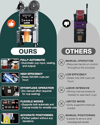 Miniatura 7 de WantJoin Máquina selladora de tazas  Máquina de sellado de tazas completamente automática de 903.740 in Máquina de sellado Boba eléctrica sella