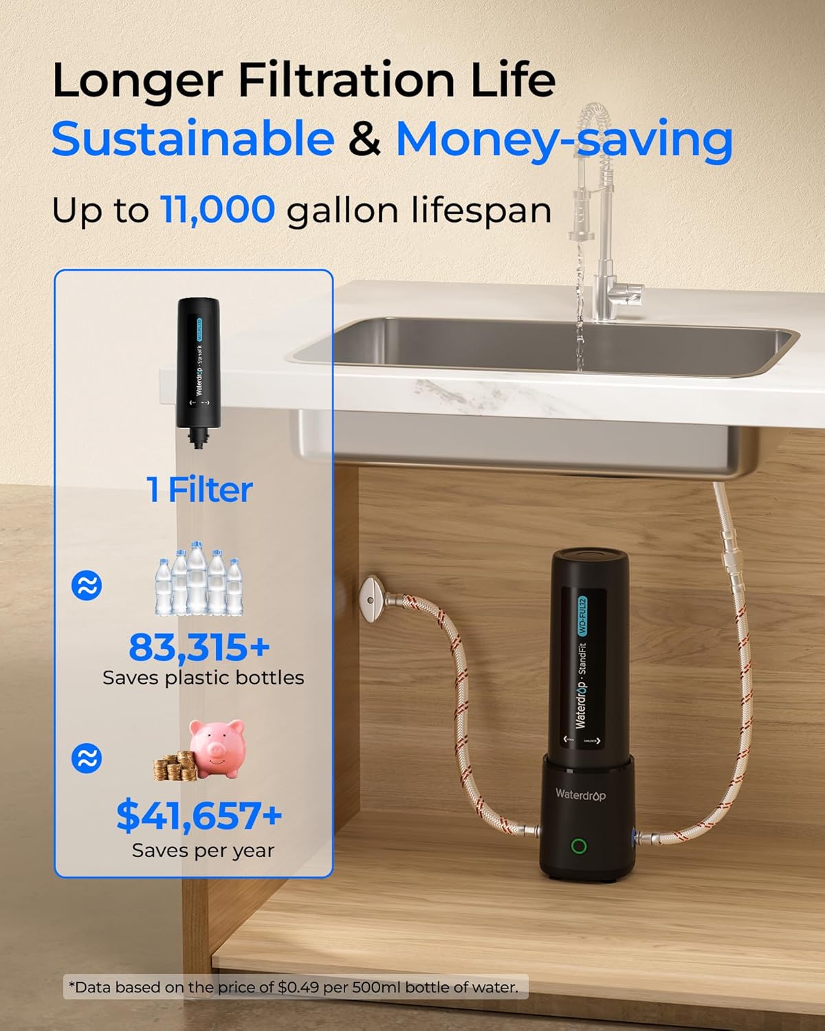 Waterdrop FUL12 filter lifespan and savings