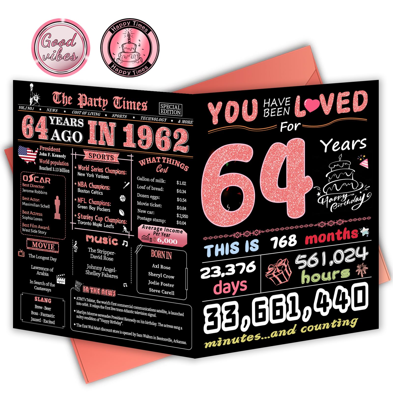 FOBELEC 64th Birthday Card, 64th Birthday Decorations for Women, Happy Birthday Cards for 64 Year Old Mother, Birthday Gifts for Wife, Back in 1962