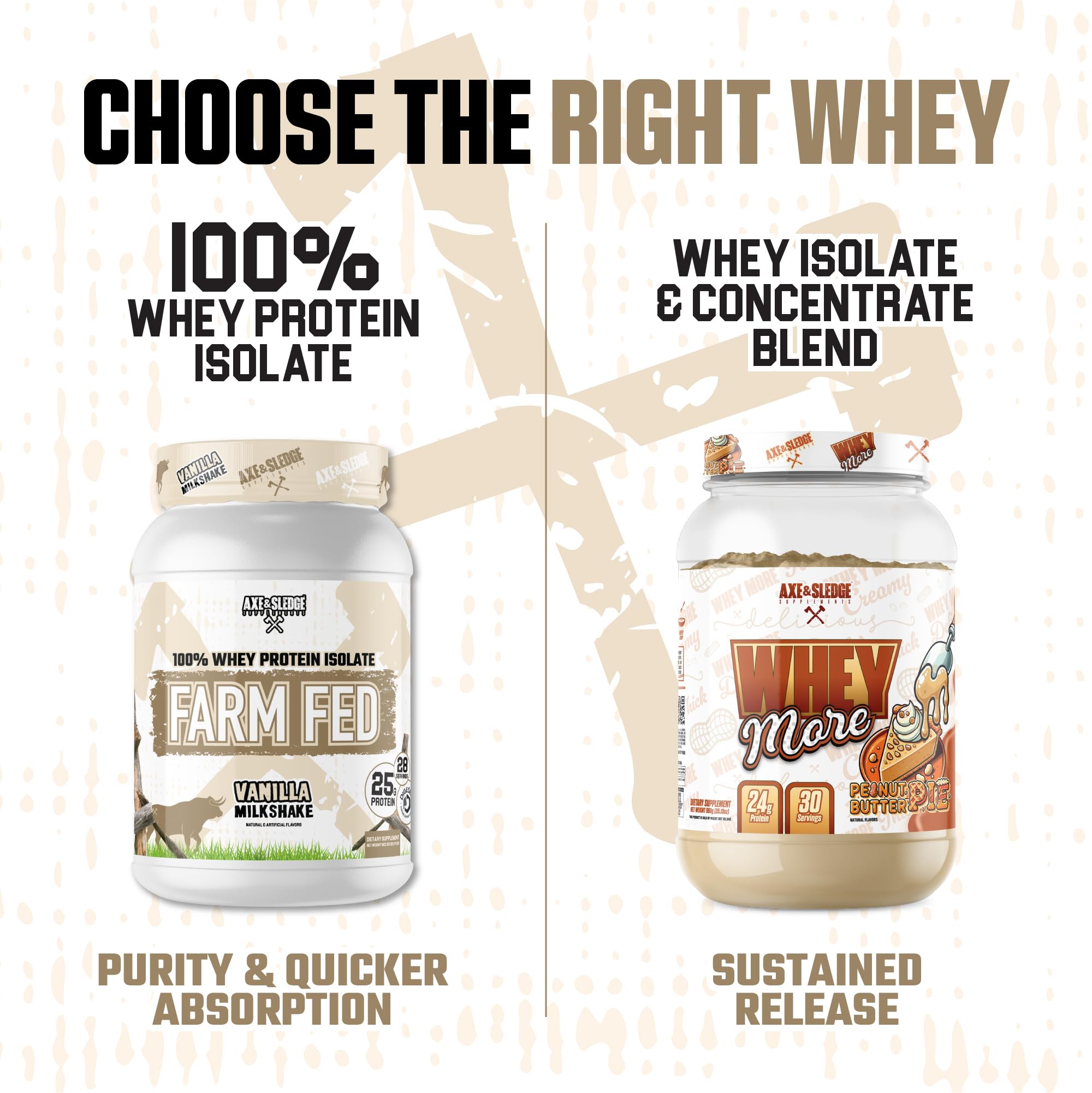 Axe & Sledge Farm Fed 100% Whey Protein Isolate | 25g Protein | Low Carb, Low Sugar, Gluten Free | Protein Powder for Men and Women | Keto | Made in the USA | 28 Servings, Vanilla Milkshake — Amazon image 6