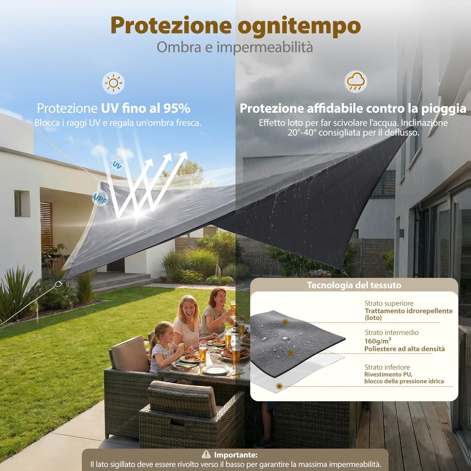 Sekey Vela Ombreggiante Impermeabile 3x3m, PES 160g/m², Resistente a Intemperie/Strappi, Sigillatura Delle Cuciture (Impermeabile Affidabile), UV 95%, per Balcone Terrazza Giardino, Antracite