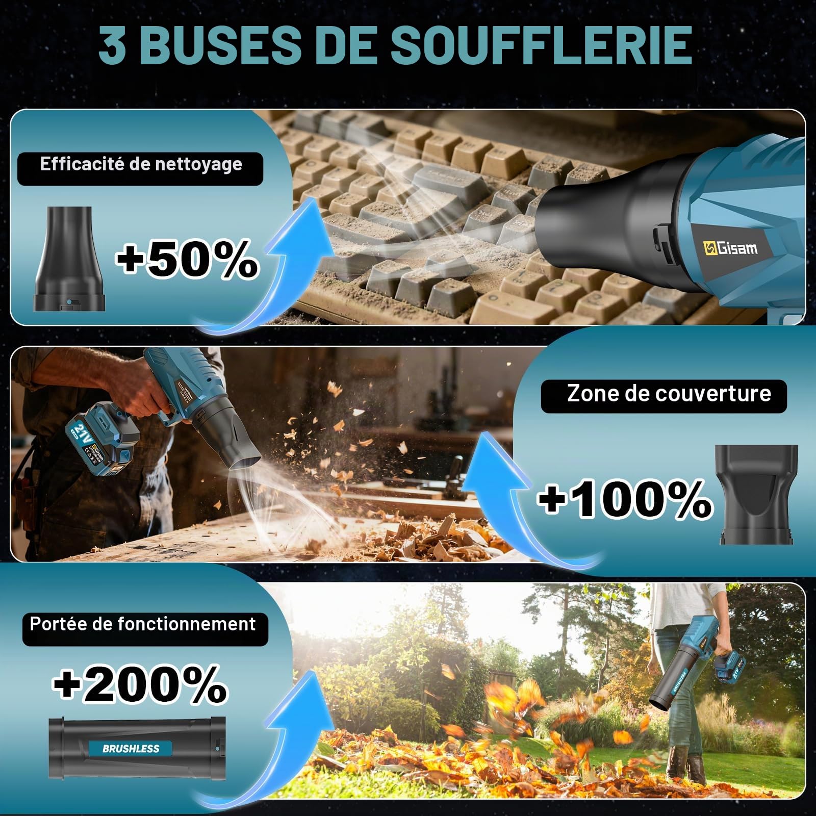 Souffleur de feuilles sans fil, moteur brushless avec 2x4.0Ah batteries, souffleur de feuilles, débit d'air 800m³/h, transmission à variation continue, 3 buses, 0,82 kg léger pour le jardin, les