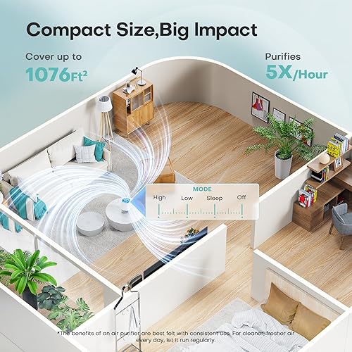 Miniatura 2 de Purificadores de aire para el hogar con filtro H13 True HEPA de hasta 1076 pies cuadrados para pelo de mascotas, olores, polen, humo, limpiador de