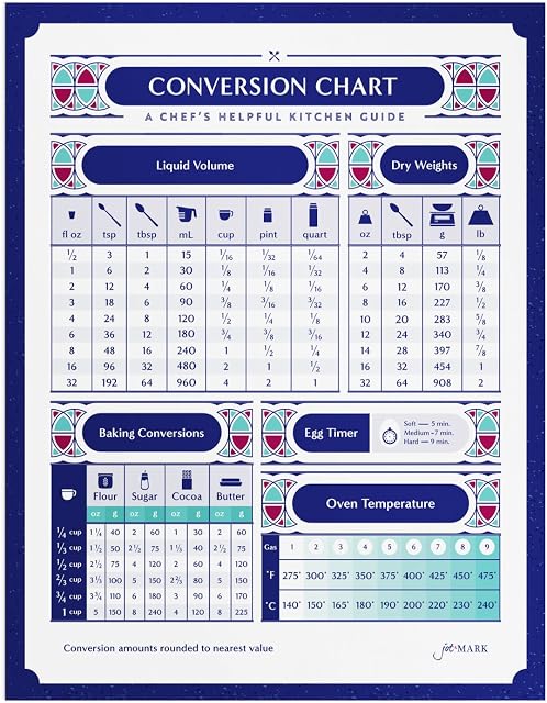Jot & Mark Chef's Conversion Chart Magnet | Handy Reference of Measurement, Volume, Weight, and Temperature for Baking and Cooking