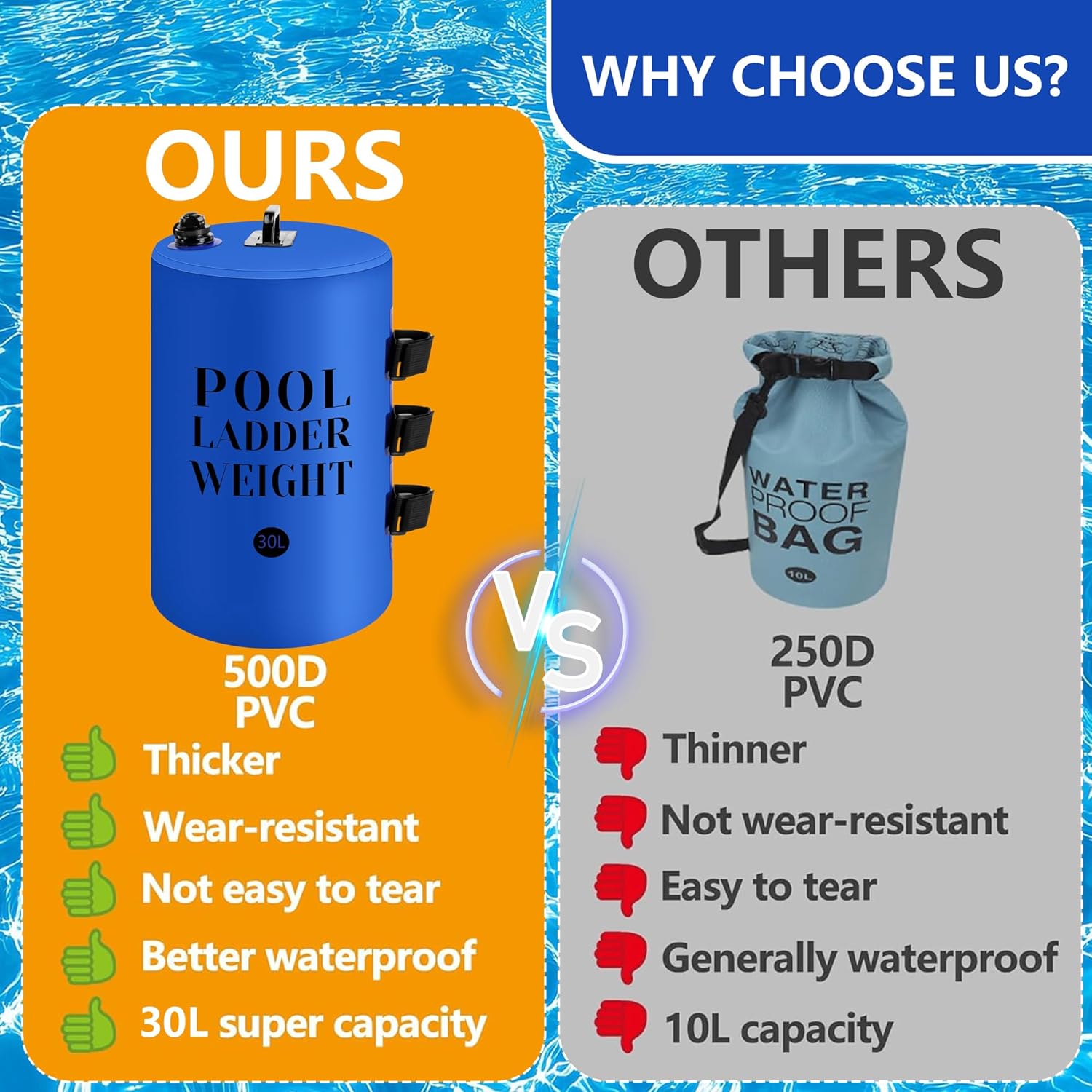 moonoom 2Pcs 30L/75LB Pool Step Weights, 500D PVC Waterproof Swimming Pool Sand Bags with Heavy-Duty Nylon and Handle, Universal Pool Step Anchor Bag for Above Ground and in-Ground Stairs - Image 4