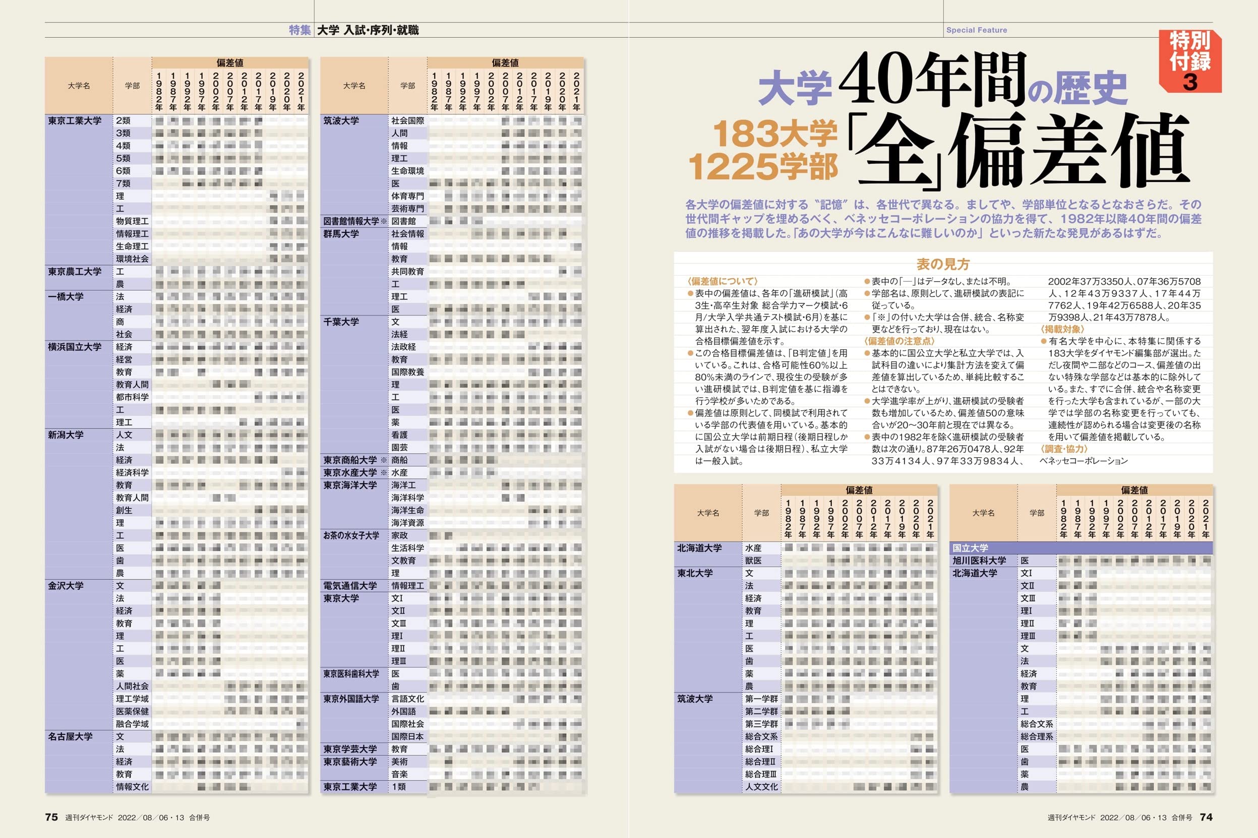 大学 週刊ダイヤモンド 22年8 6 13合併号 雑誌 配送料無料