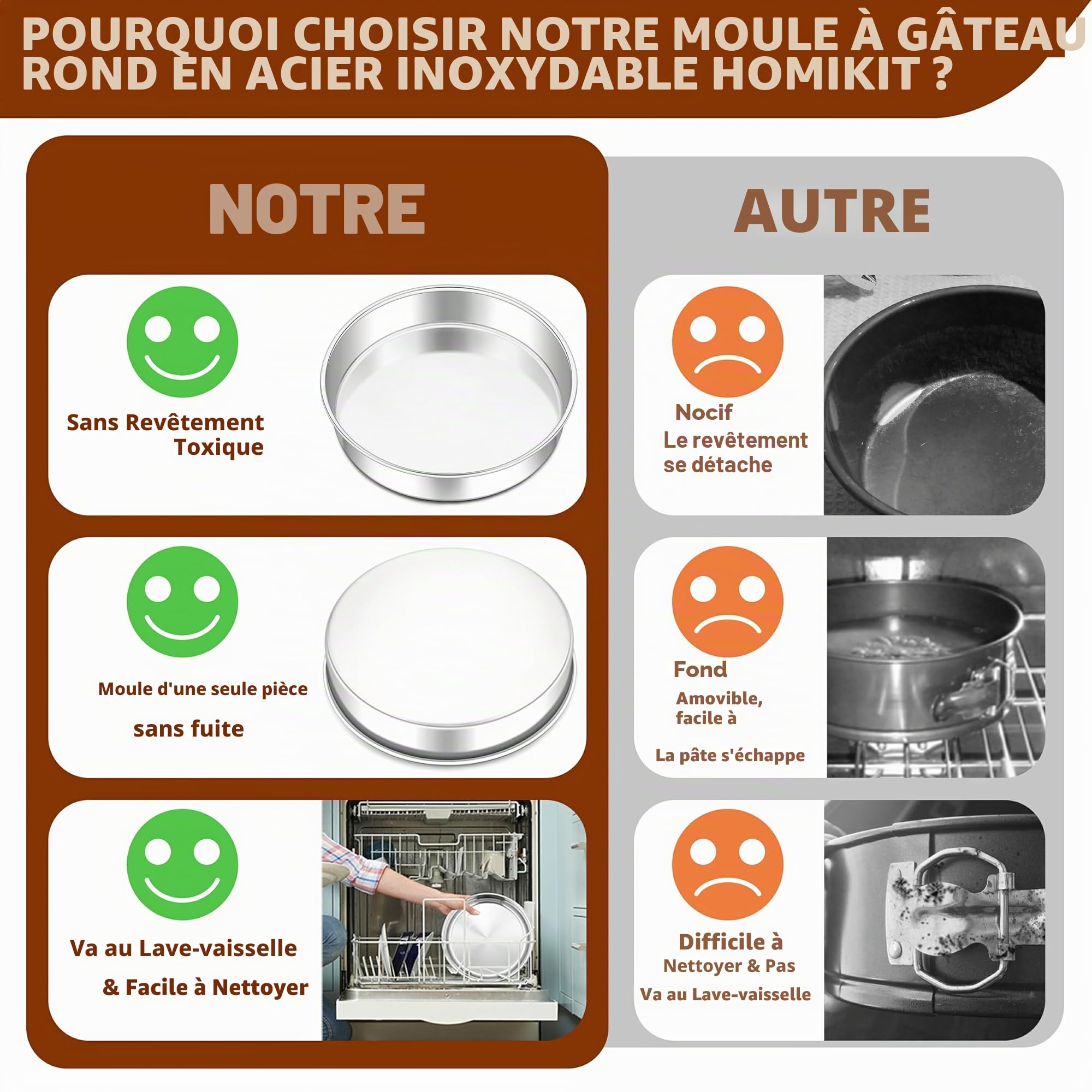 Homikit Moule à gâteau en acier inoxydable, 24 cm, 7 cm de profondeur, de qualité supérieure, non toxique et inoxydable, poli miroir et passe au lave-vaisselle