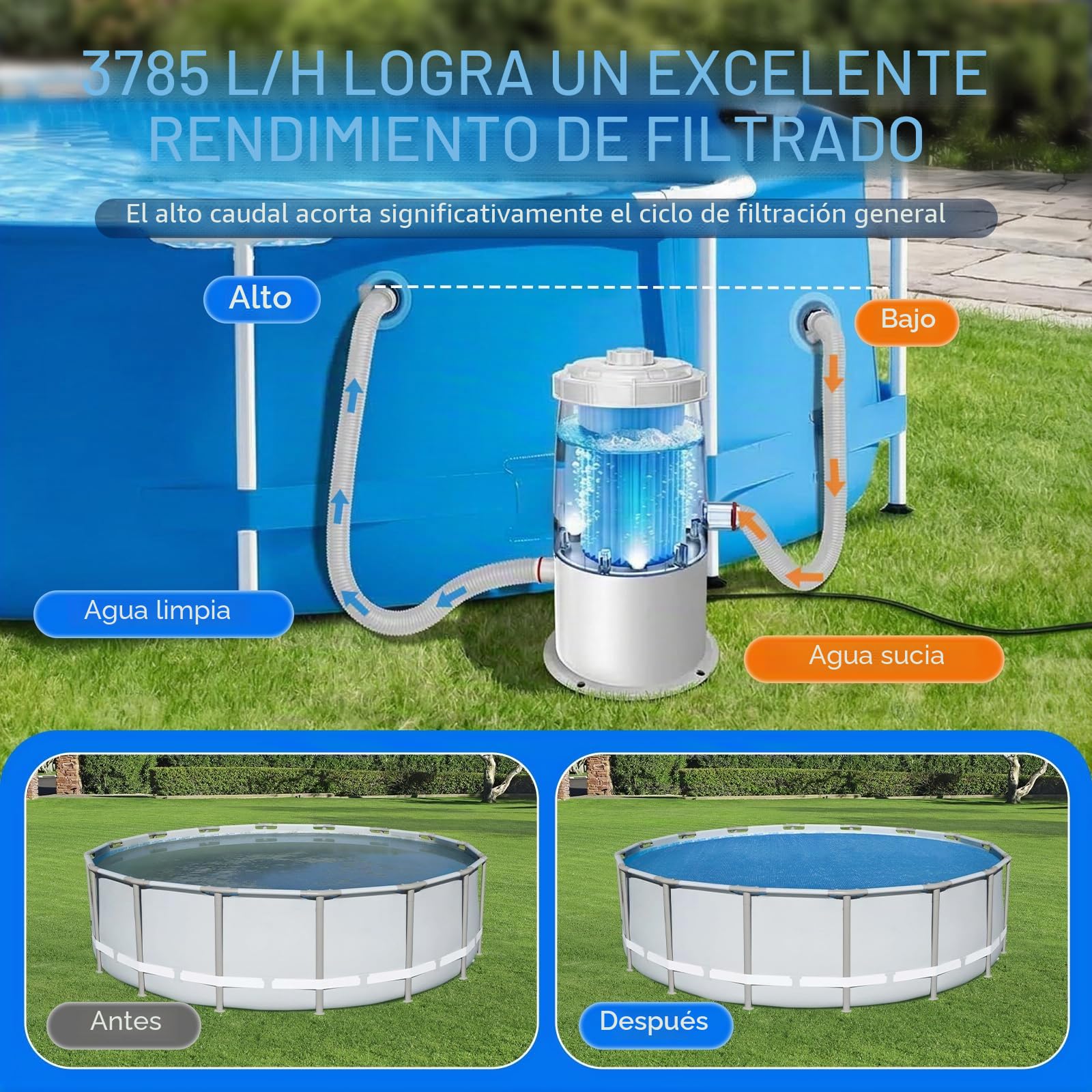 Depuradora Piscina Desmontable Bomba Filtro - Kit Completo Filtro Piscina 90W 3785L/H con Cartucho, Fácil Instalación y Bajo Consumo para Piscinas Pequeñas
