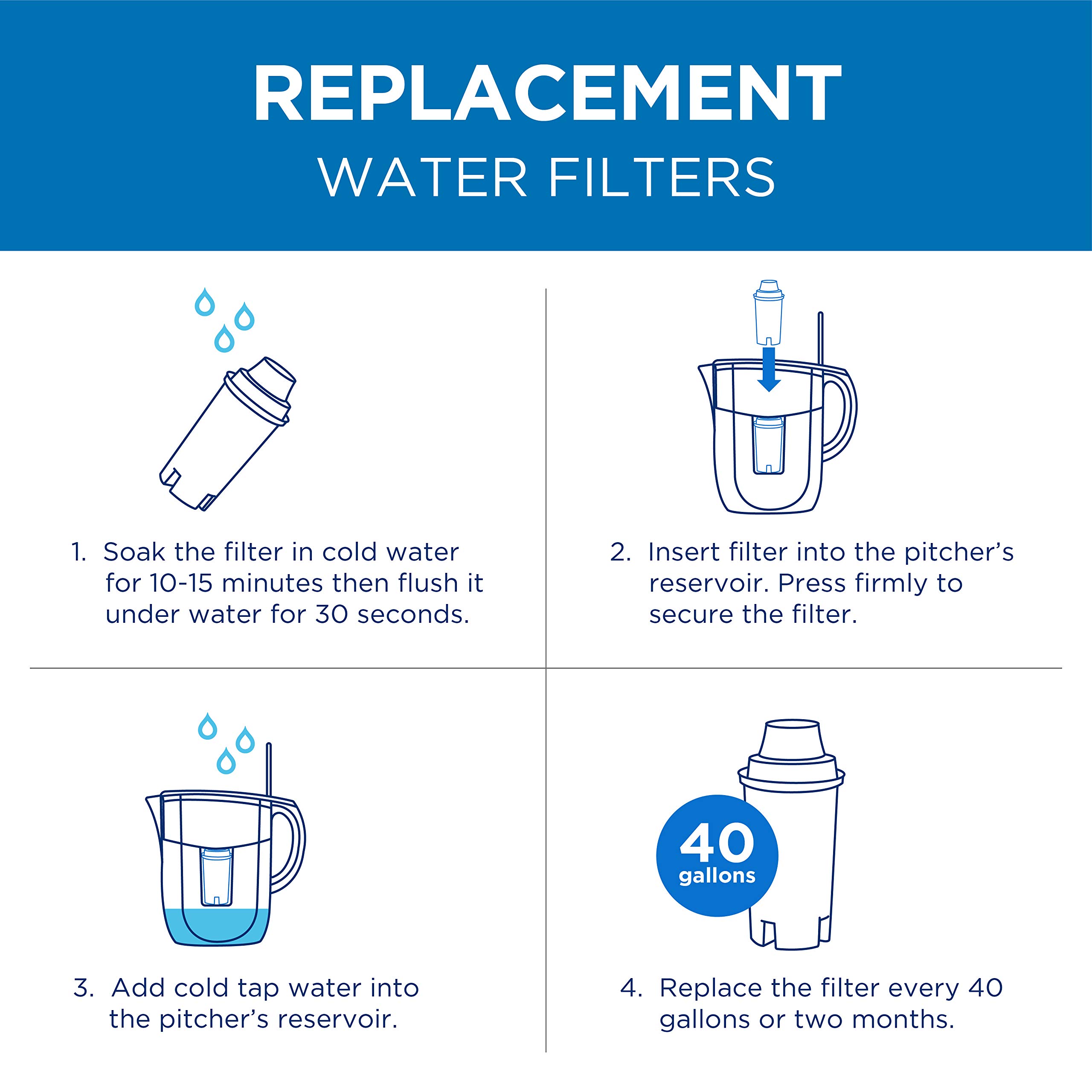 Buy Commercial Cool CCWFB6 Brita Water Filter Replacements, White, 6