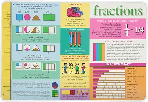 Miniatura 8 de Mantel individual de matemáticas Painless Learning
