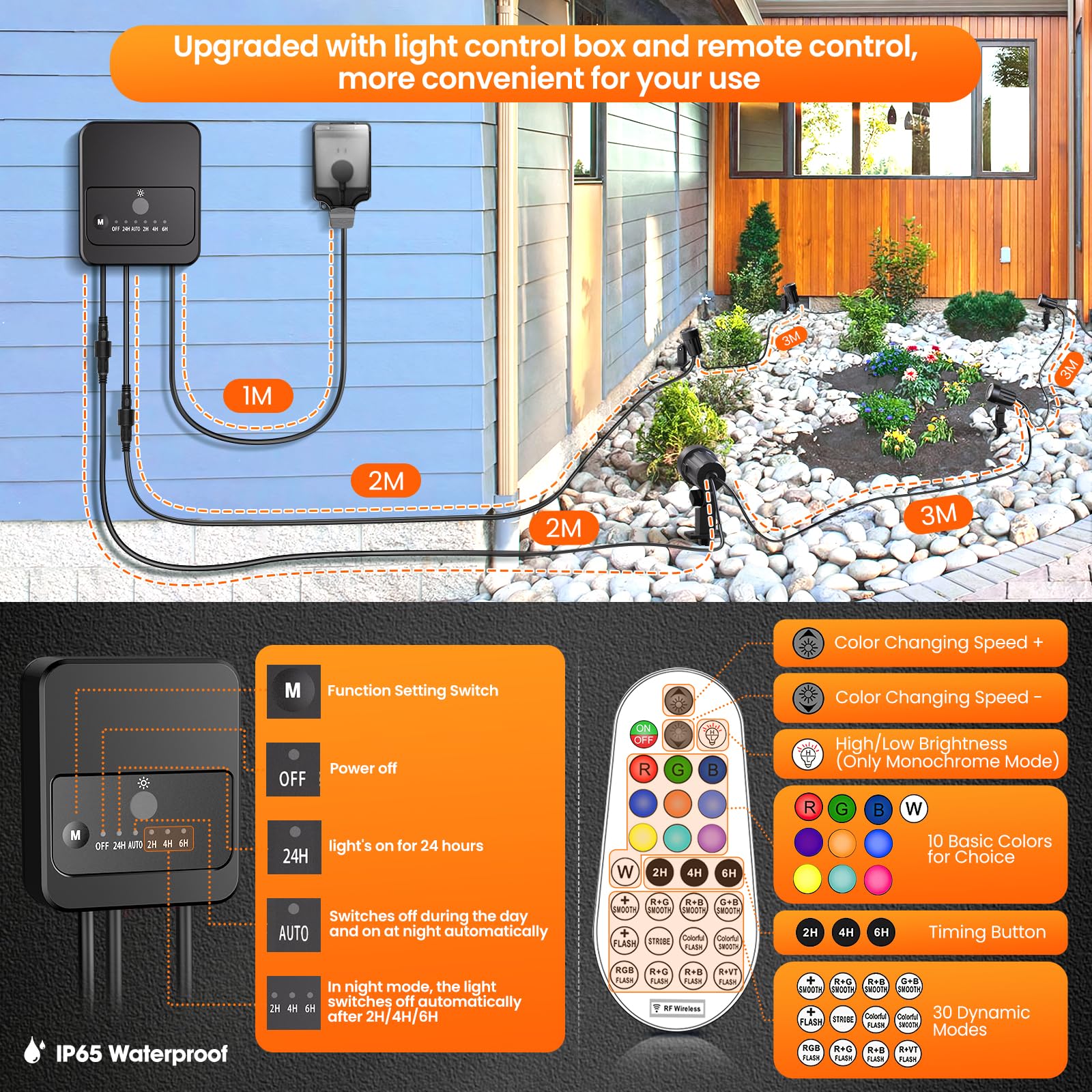 MEIKEE RGB Garden Spike Lights Color Changing LED Landscape Spotlights Dimmable IP66 Waterproof Lawn Light 10 Colors 30 Modes Decorative for Landscape Garden Lawn Patio Yard with UK Plug - Image 4