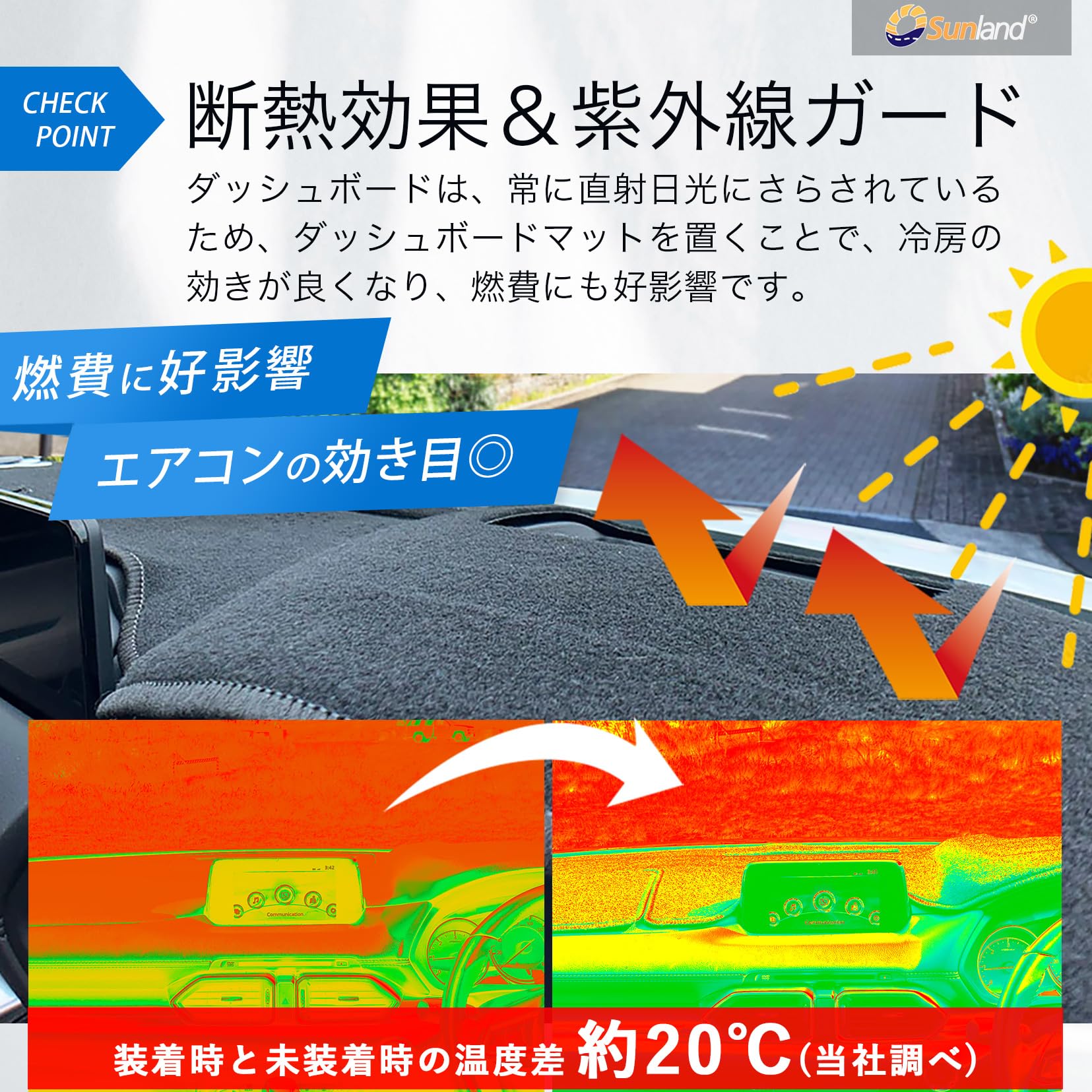 Amazon | [Sunland]トヨタ ハリアー 80系 HUDなし 専用 ダッシュ