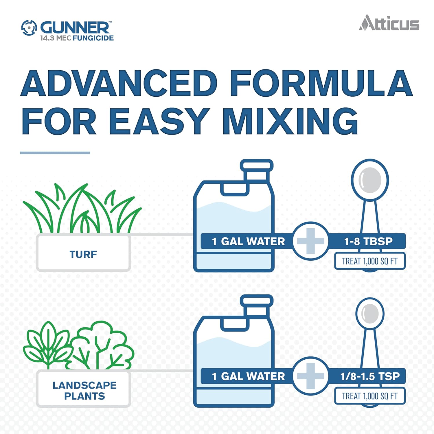 Atticus Gunner 14.3 Fungicide (1 Gal) Controls Brown Patch, Dollar Spot, Blights, Powdery Mildew, and Rust - Propiconazole