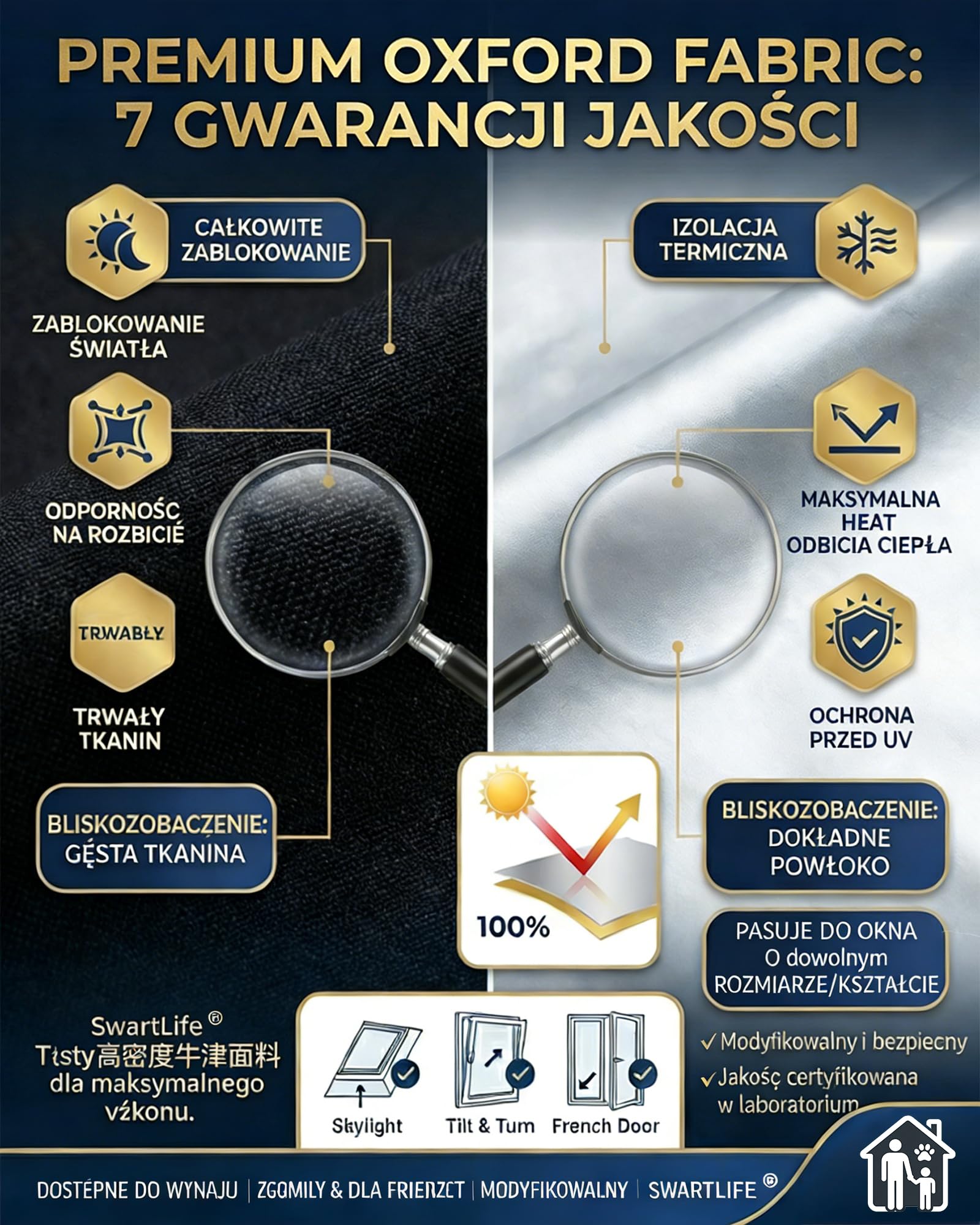 SwartLife przenośna roleta zaciemniająca, roleta zaciemniająca ​240 x 145 cm Cięcie na wymiar dla dowolnego okna, tymczasowe żaluzje zaciemniające z mikro przyssawkami i zapięciem na rzepy