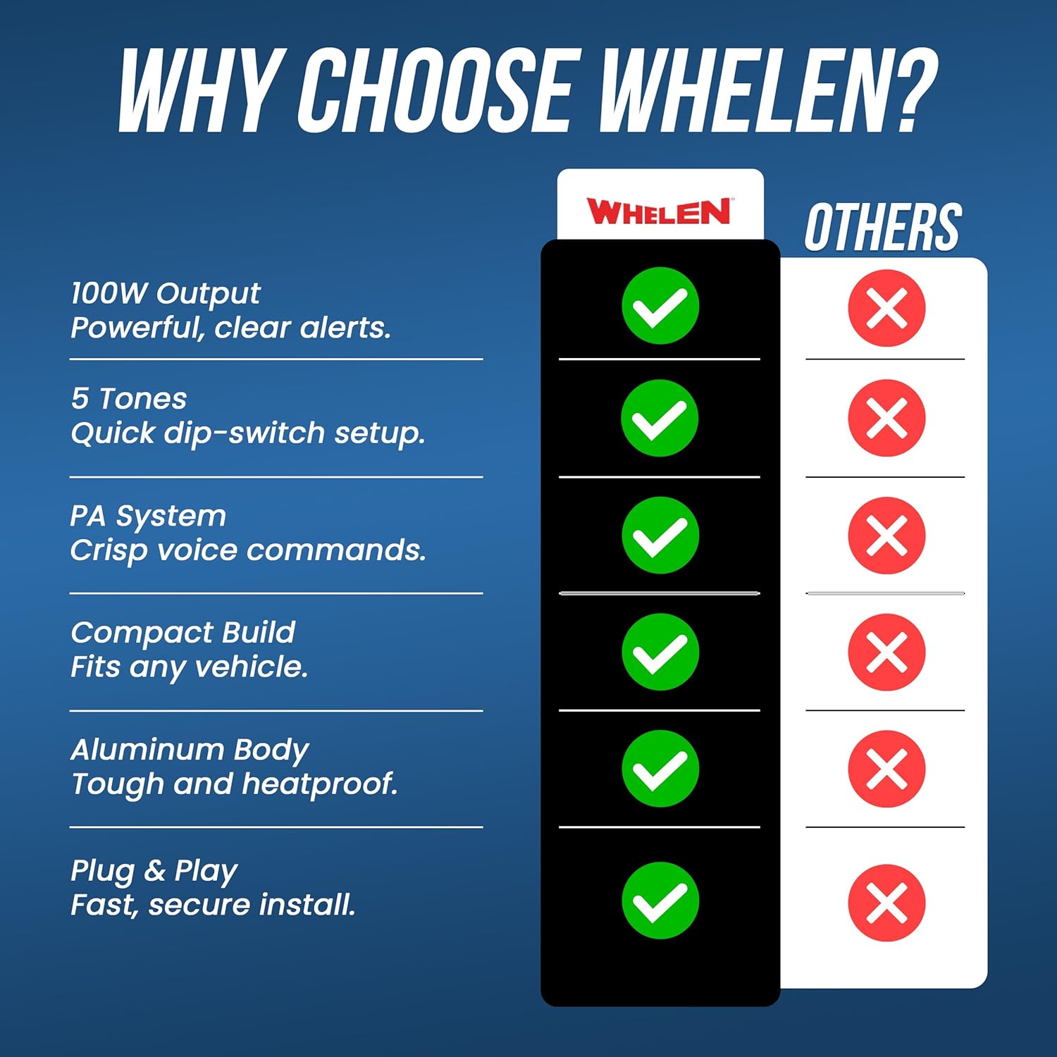 Whelen Alpha 12S Siren - Compact 100 Watt Emergency Self-Contained Siren System for Police, Fire, and EMS Vehicles - Whelen ALPHA12S Electronic Siren with Multiple Tones