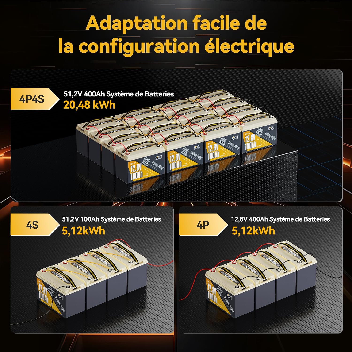 Diagram illustrating various battery connection configurations: 4S4P for 51.2V 400Ah (20.48 kWh), 4S for 51.2V 100Ah (5.12 kWh), and 4P for 12.8V 400Ah (5.12 kWh).