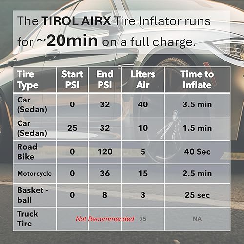 Miniatura 3 de Tirol AIRX - Compresor de aire portátil para neumáticos de automóvil, compresor de aire portátil de 60 PSI, inalámbrico, diseño compacto, apagado