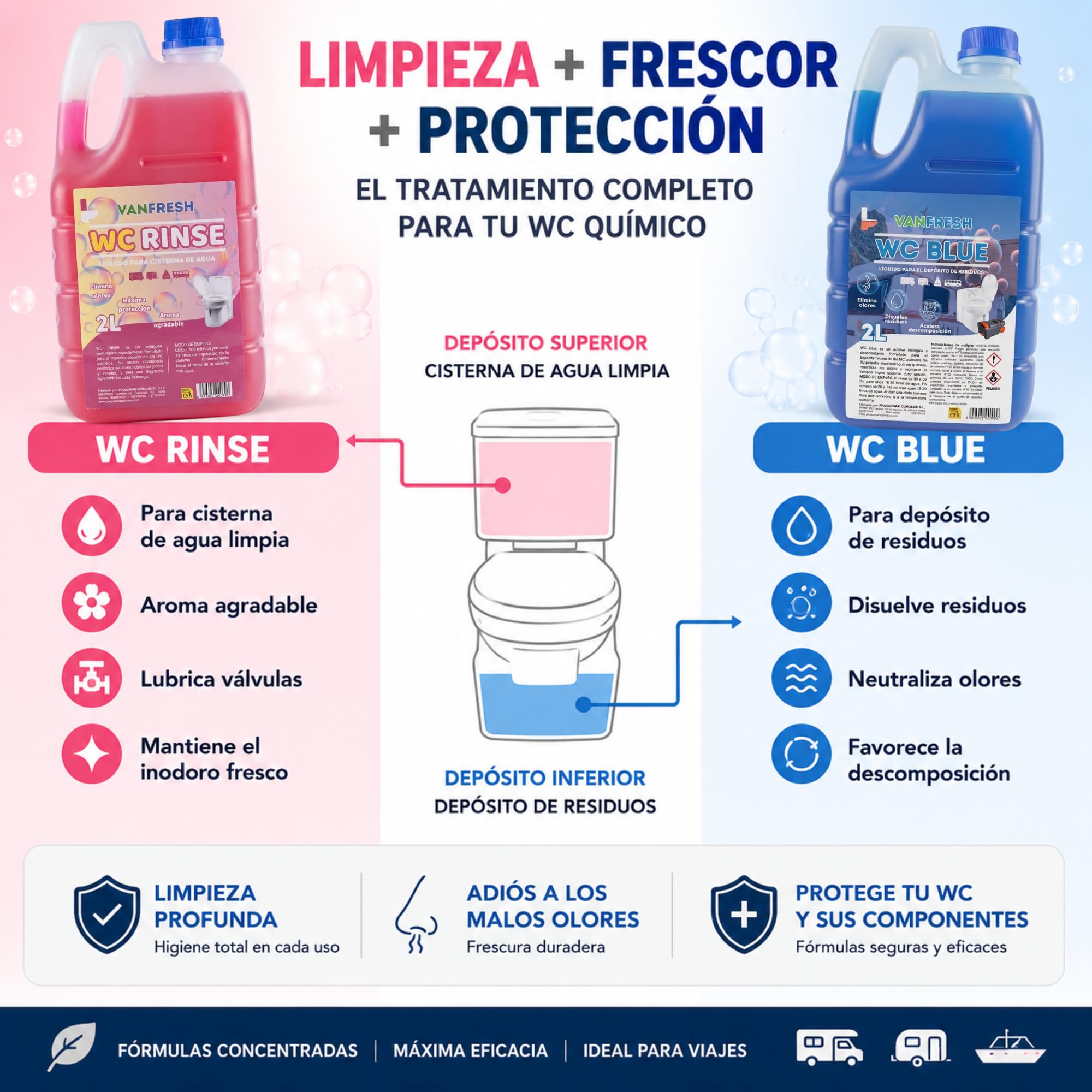 Pack WC Químico para Camper y Caravana | WC BLUE + WC RINSE 2x2L | Elimina Olores, Disuelve Residuos y Mantiene el WC Fresco – Líquidos para WC Portátil y Autocaravana