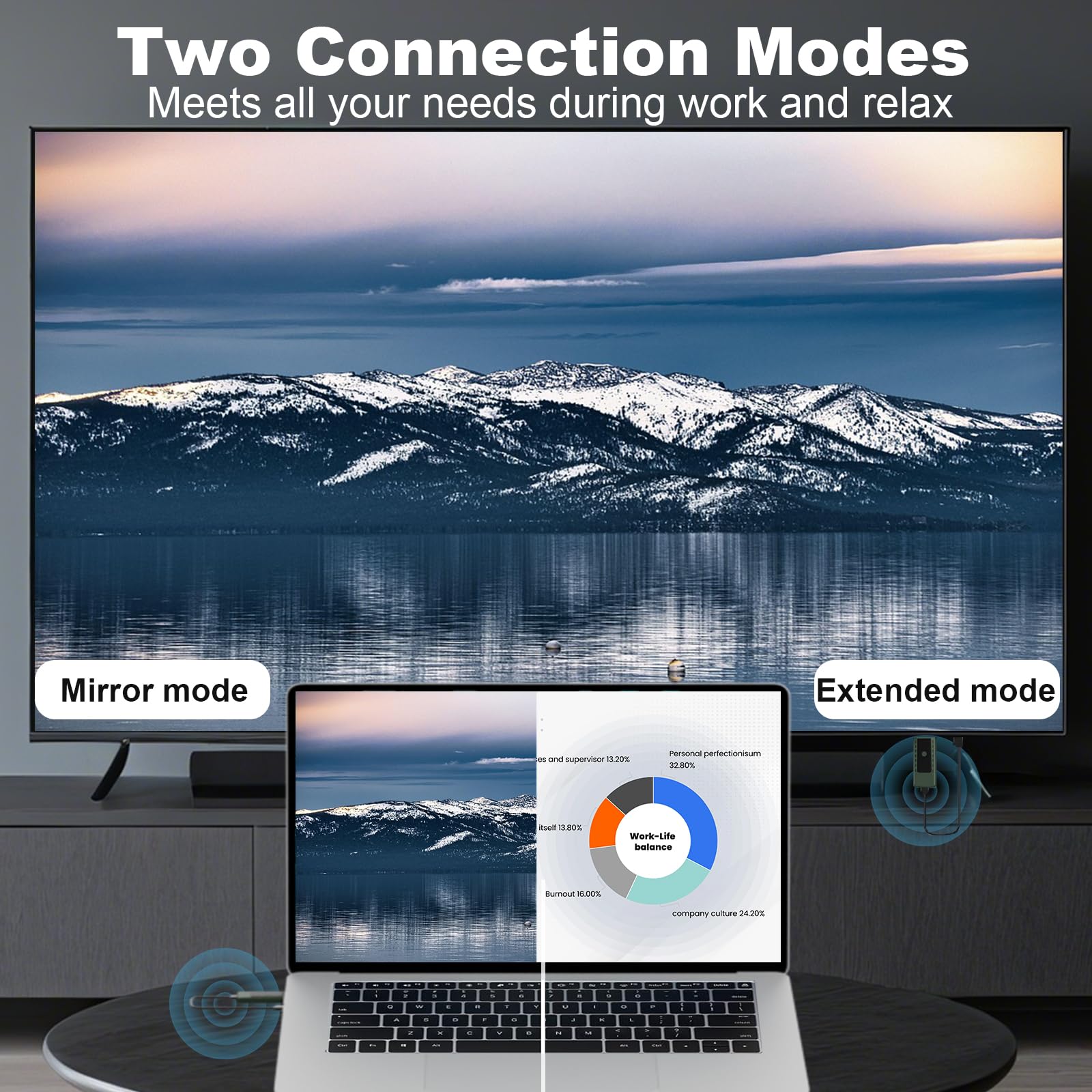 Émetteur et récepteur HDMI sans Fil 4K 1080P Extension HDMI 2,4G/5,8G Portée 100FT Plug & Play