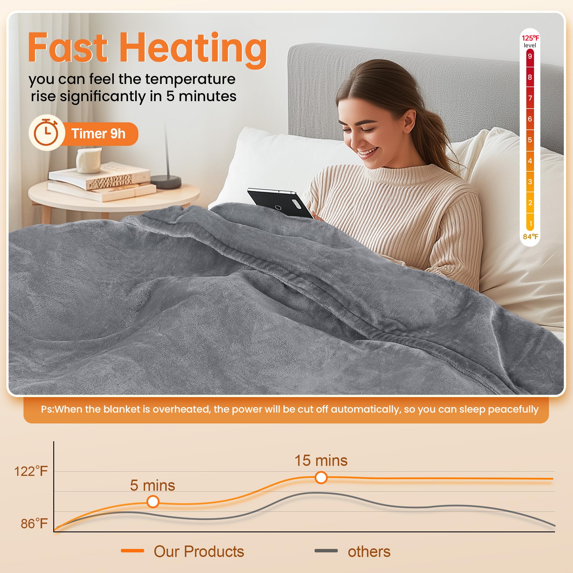 PKBD Heizdecke 190x130CM,Flanell Elektrische Wärmedecke mit Abschaltautomatik,9 Heizstufen,9 Stunden Auto-Off-Timer,Überhitzungsschutz,Waschbar,Home & Office,Grau