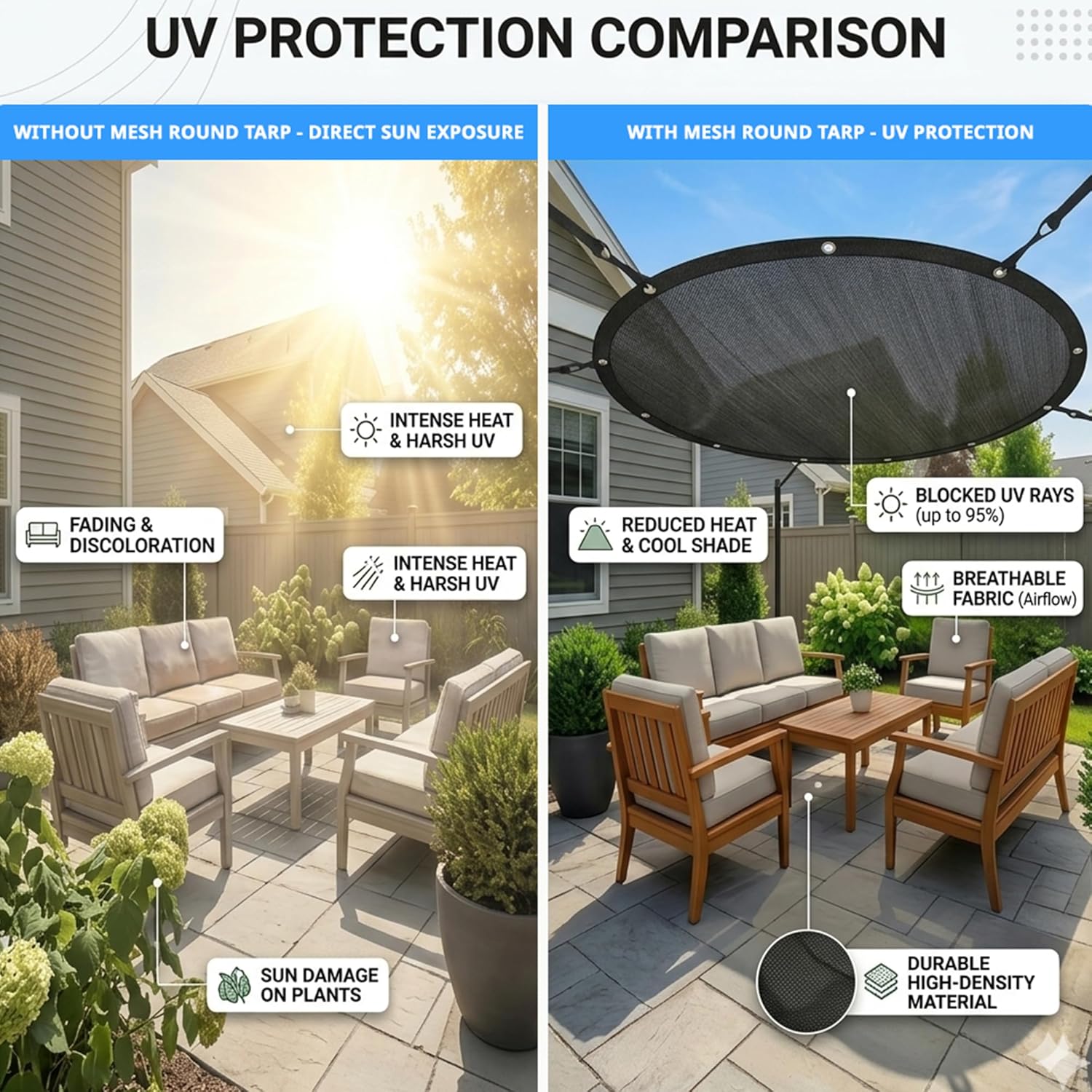 Covers & All Round Mesh Tarp – 6 oz Heavy Duty Breathable Shade Cloth with Reinforced Edges & Grommets for Pool, Patio, Garden & Outdoor Cover (10 ft Diameter, Black)