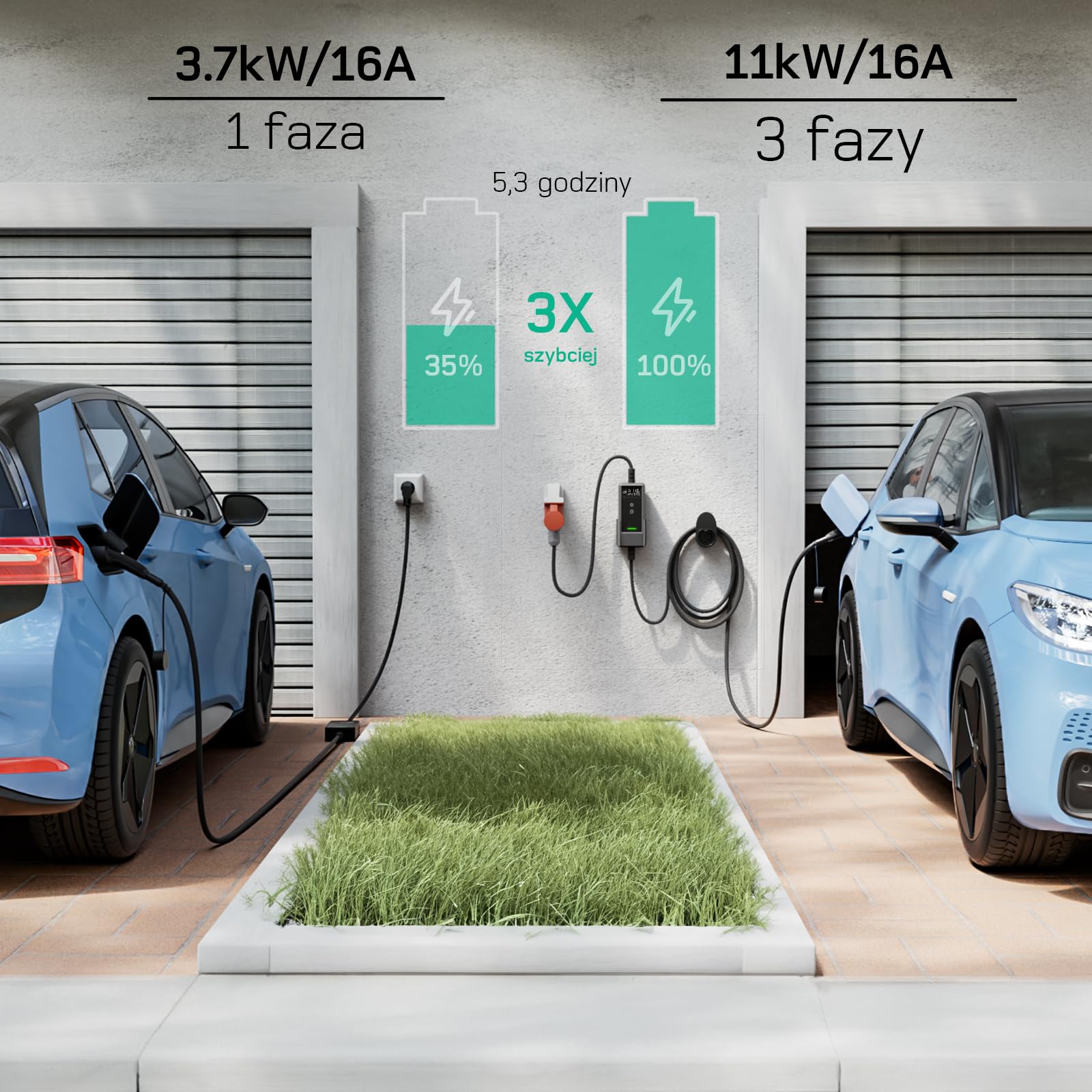 dé Ładowarka Samochodowa 11 kW 15m [6A-16A, trójfazowy] Kabel do Ładowania Samochodu Elektrycznego Typu 2 16A, Ładowarka EV Wtyczka CEE do Modeli Y, E-208, 500e i innych EV/PHEV