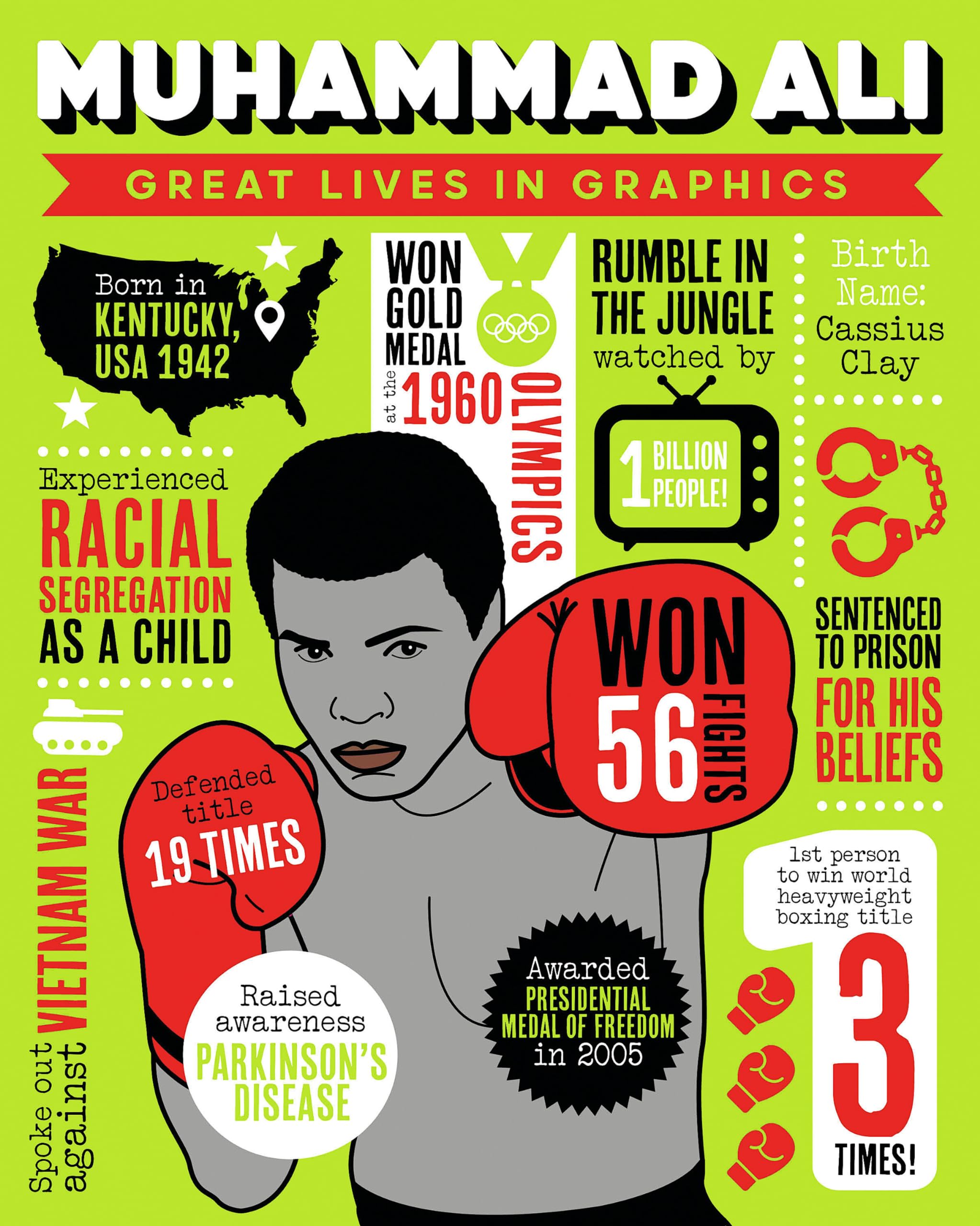 Great Lives in Graphics: Muhammad Ali