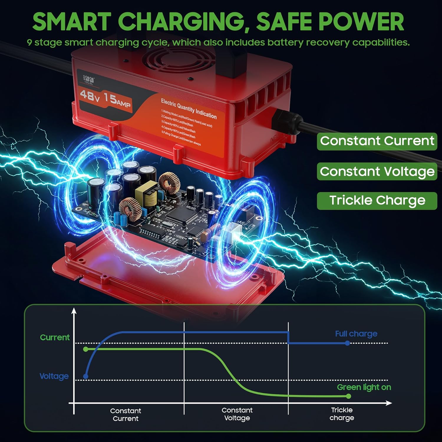 10L0L 48V Golf Cart Battery Charger for Club Car DS/Precedent, 15Amp Smart Charger with 3-Pin Round Plug, Trickle Charge for Lead Acid Battery, IP67 Waterproof