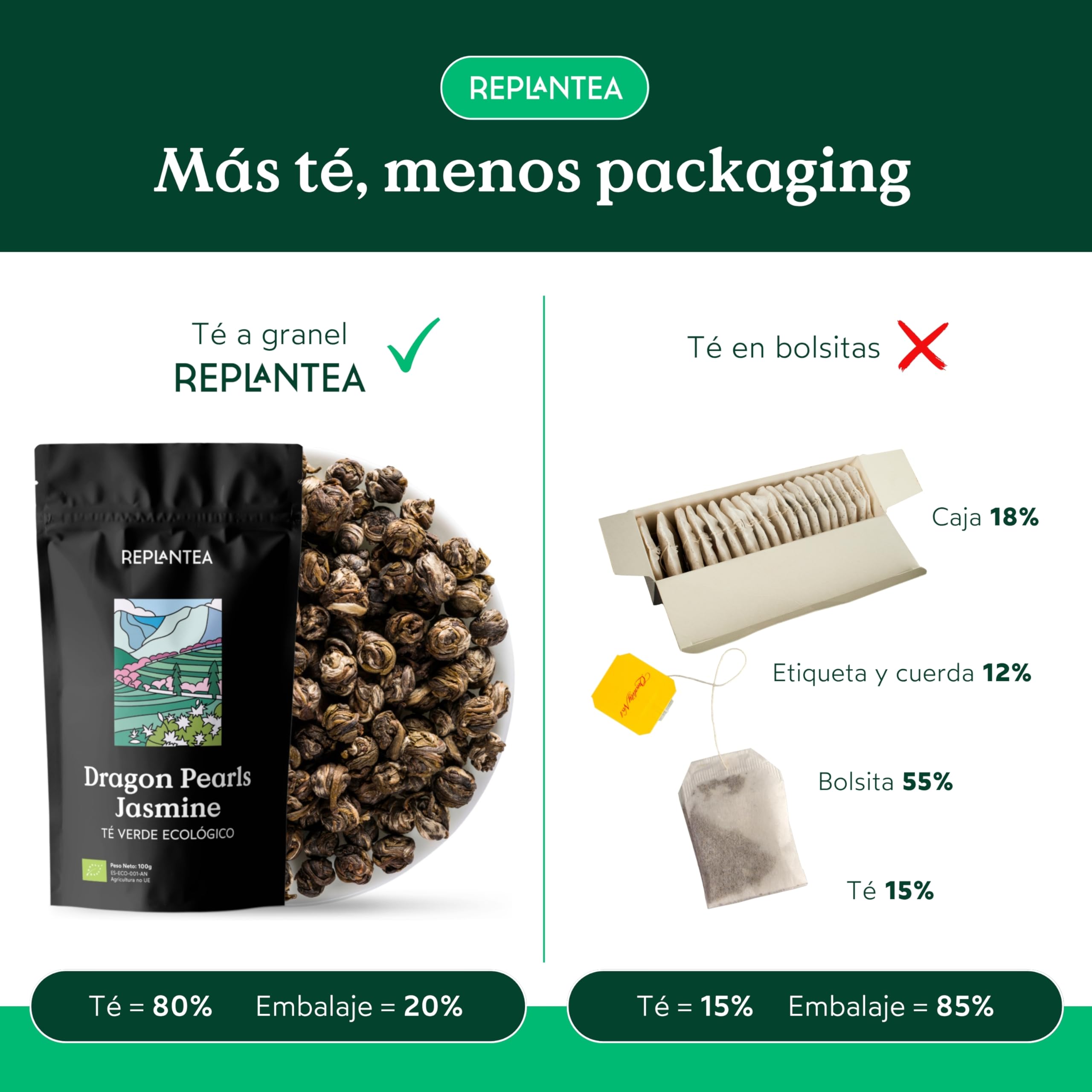 Bio Jasmin Dragon Pearls Tee (100g) | Premium Grüner Tee lose als von Hand gerollte Jasminperlen | Zart-blumige Teespezialität | REPLANTEA (Packung mit 2)