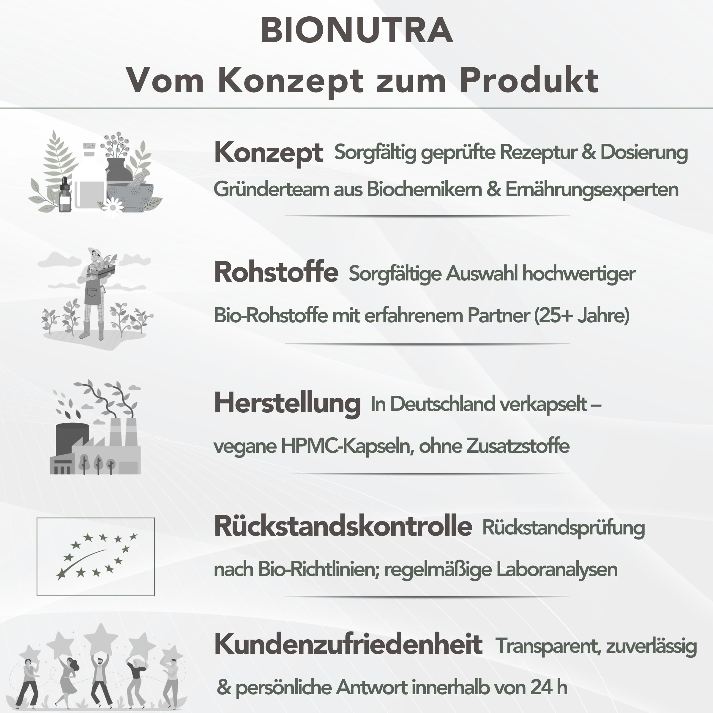 BIONUTRA Bio Artischockenextrakt Kapseln, 270 Stk. à 700 mg, 2,5% Cynarin | wässrige Extraktion aus französischen Artischockenblättern, rückstandskontrolliert, ohne Zusätze, vegan, deutsche Herstellung