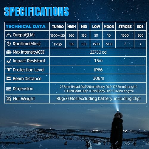 Miniatura 17 de Brinyte Linterna frontal recargable HL16, luz de trabajo LED ajustable de 0-90° con base magnética, linterna de cabeza manos libres para reparación