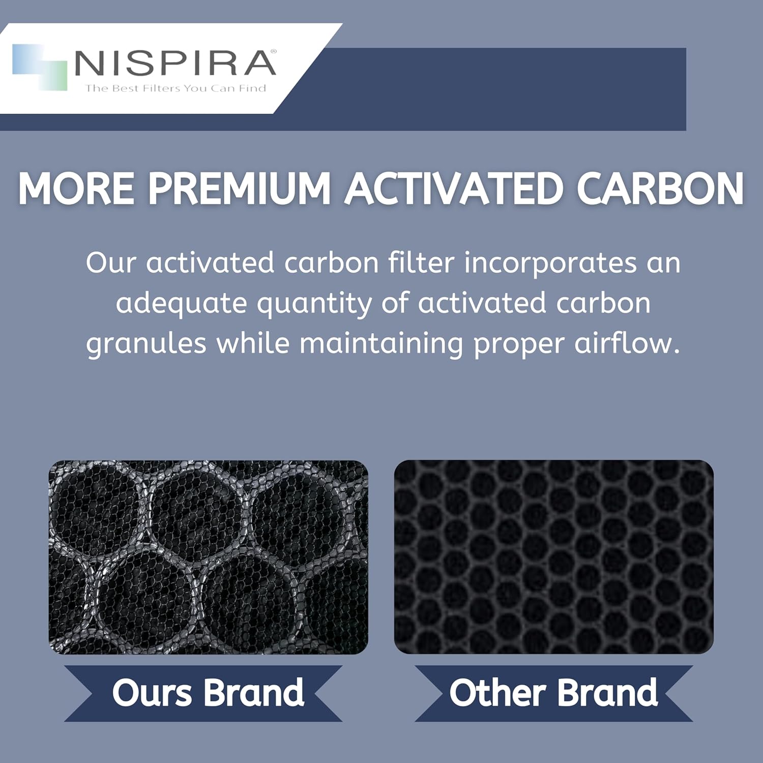 Nispira AP-B102 True HEPA Carbon Replacement Filter Compatible Alexapure Breeze Air Purifier 3049, 2 Packs - Image 5