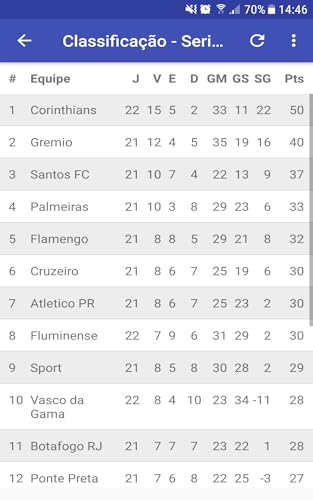 Brasileiro Série A / Série B