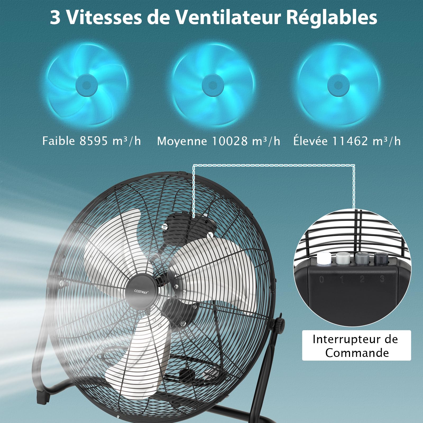 RELAX4LIFE Ventilateur de Sol Industrel Dia.60CM 160W 3 Vitesses, Ventilateur à Tambour 24 Pouces Mobile avec Poignée pour Magasin Garage Usine Cuisine Gym