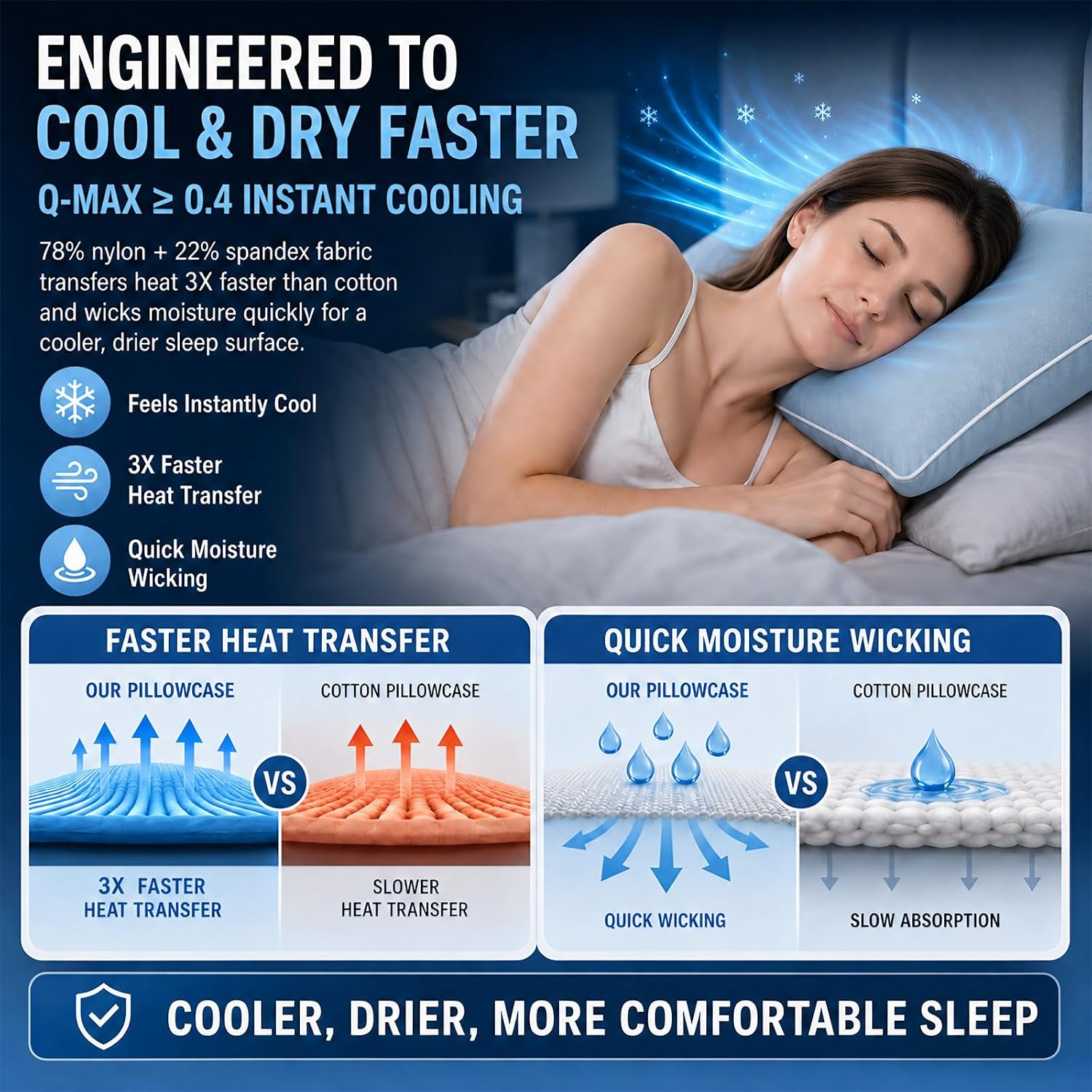 Cooling Pillow Cases for Hot Sleepers: Fall Asleep About 14 Minutes Faster