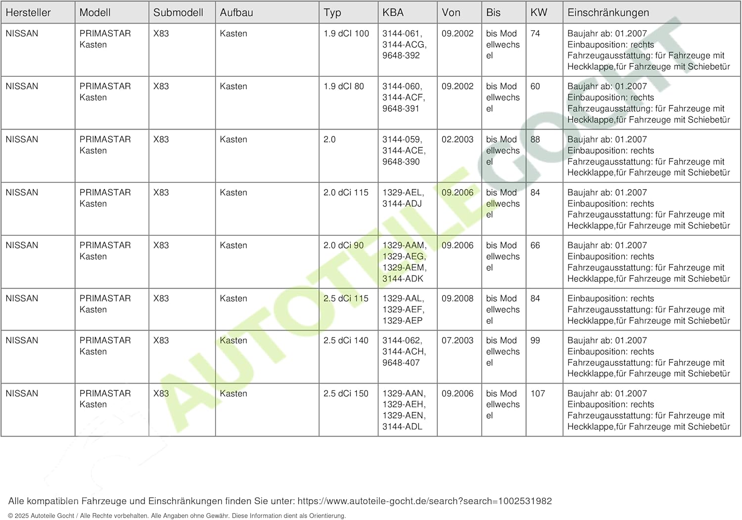 Tail Light Cover Fits Right NISSAN Primastar OPEL Vivaro RENAULT Trafic 2001-