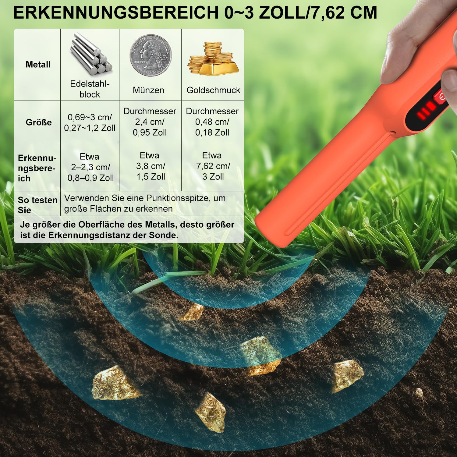 LASELION MD01 Metalldetektor Pinpointer IP68-Wasserdichtigkeitsgrad - Tragbares Metallsuchgerät mit 9V Batterie, Gürteltasche und Umhängeband,360° Suchbereich
