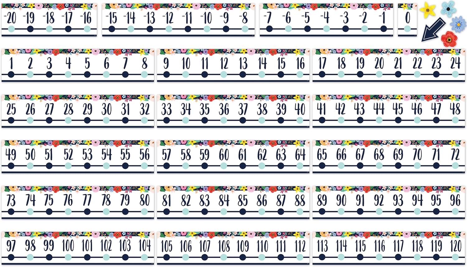 Teacher Created Resources Wildflowers Number Line (-20 to +120) Bulletin Board (TCR6817)