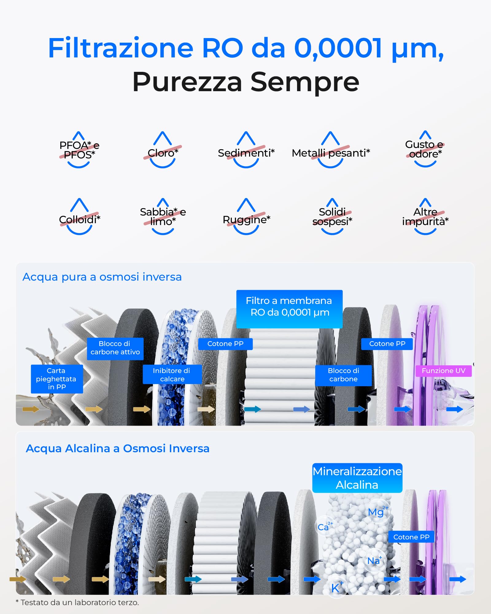 Waterdrop T4-A Sistema a Osmosi Inversa Alcalina pH+, Doppio Flusso, Certificato NSF/ANSI 372, Filtrazione a 10 Stadi, Sistema di Filtrazione Acqua RO Senza Serbatoio da 450 GPD