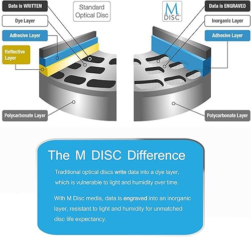 Miniatura 2 de ASUS Paquete de quemador Blu-ray interno BW-16D1HT de 16X con 50 GB Verbatim M-Disc BD-R DL, BD Suite Disc y accesorios de cable