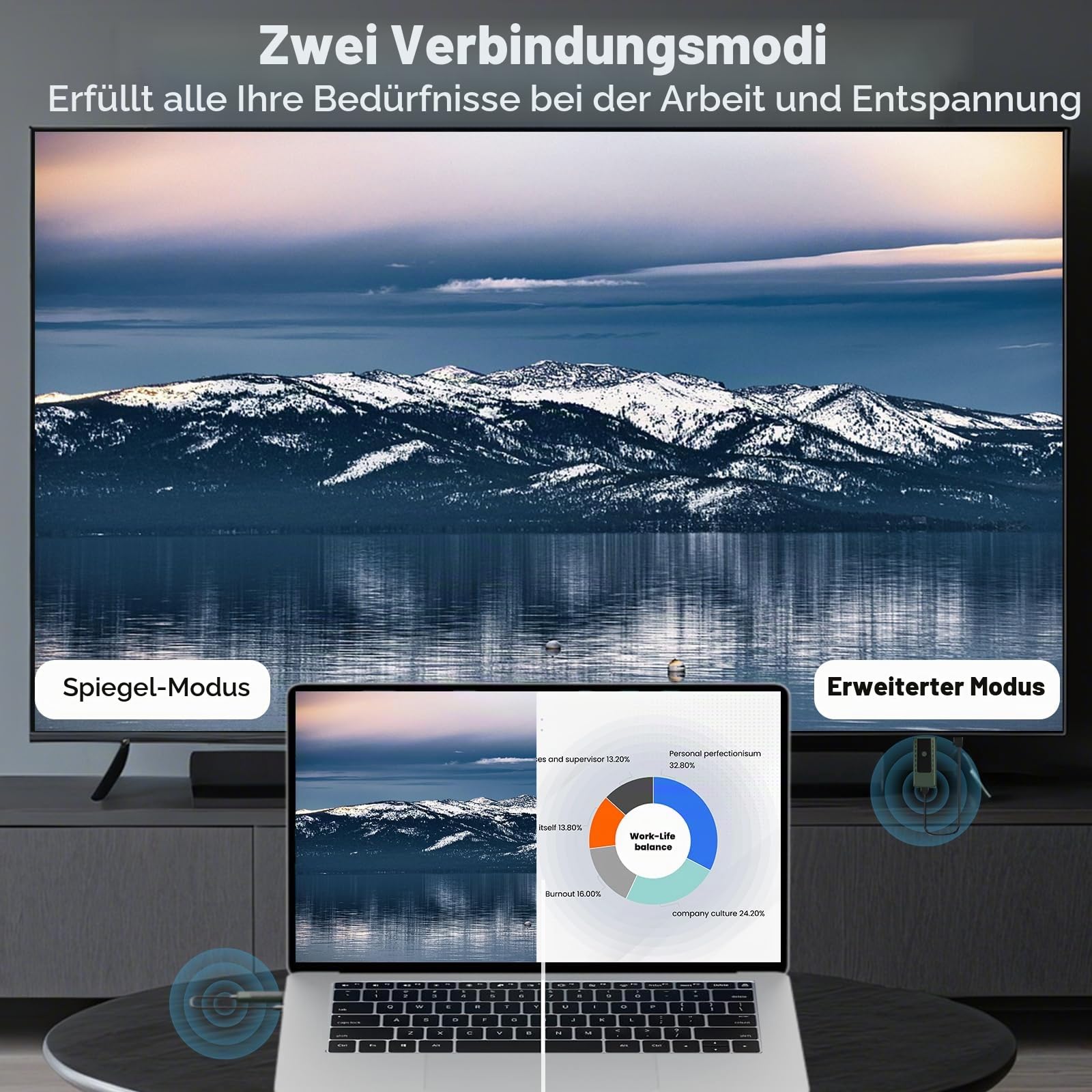 Wireless HDMI Transmitter and Receiver 4K Dekodierung, 1080P 60Hz, 2.4G/5.8G Dualband, 30M Reichweite, HDMI Funkübertragung von Laptop, PC, Kamera zu TV, Beamer, Monitor – Plug & Play