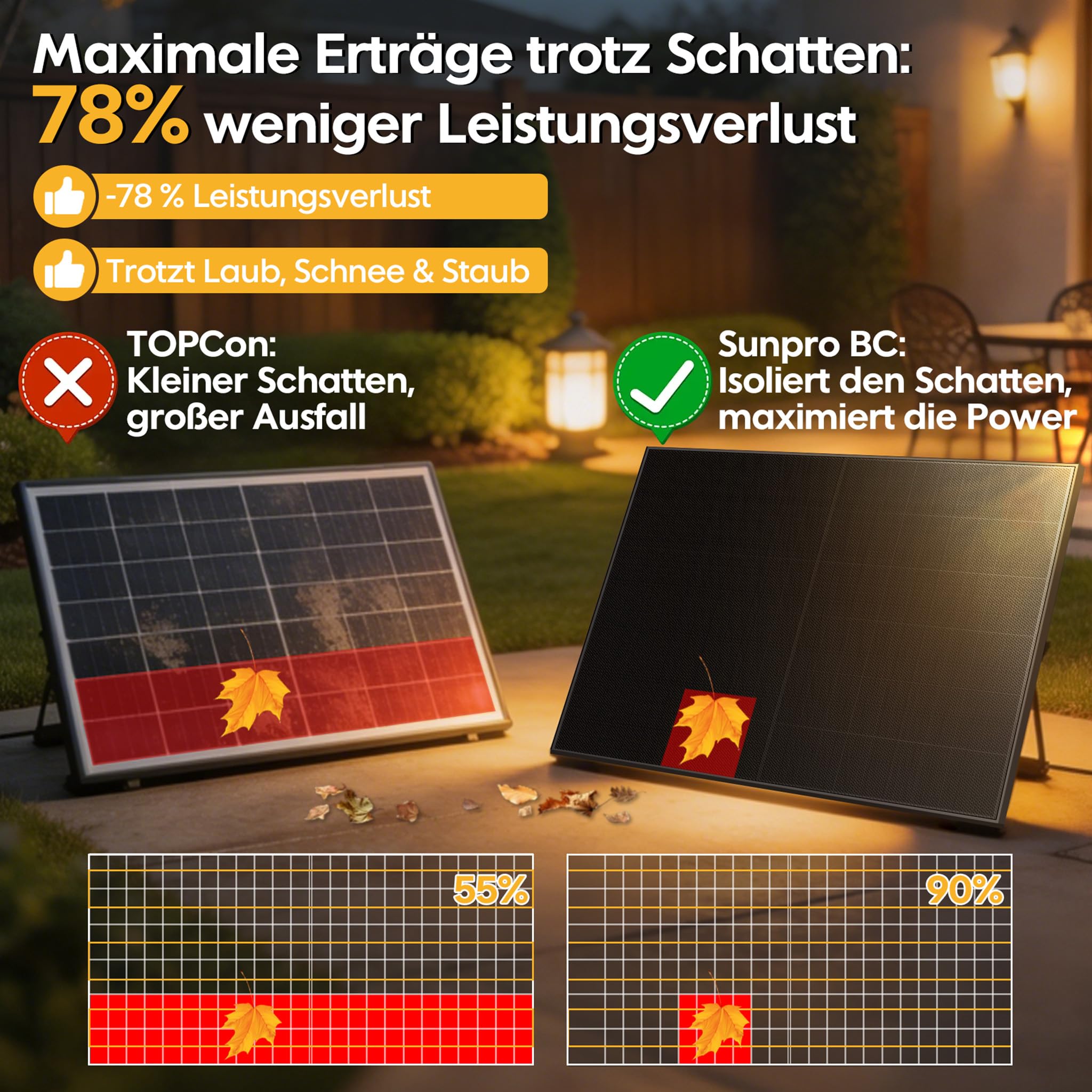 Powerness® 480Wp Solarmodul Full Black, Sunpro BC bifazial Glas-Glas PV-Modul, Back Contact Doppelglas mit 0–5W positiver Leistungstoleranz für Balkonkraftwerk, 0% MwSt. (4 Stk)