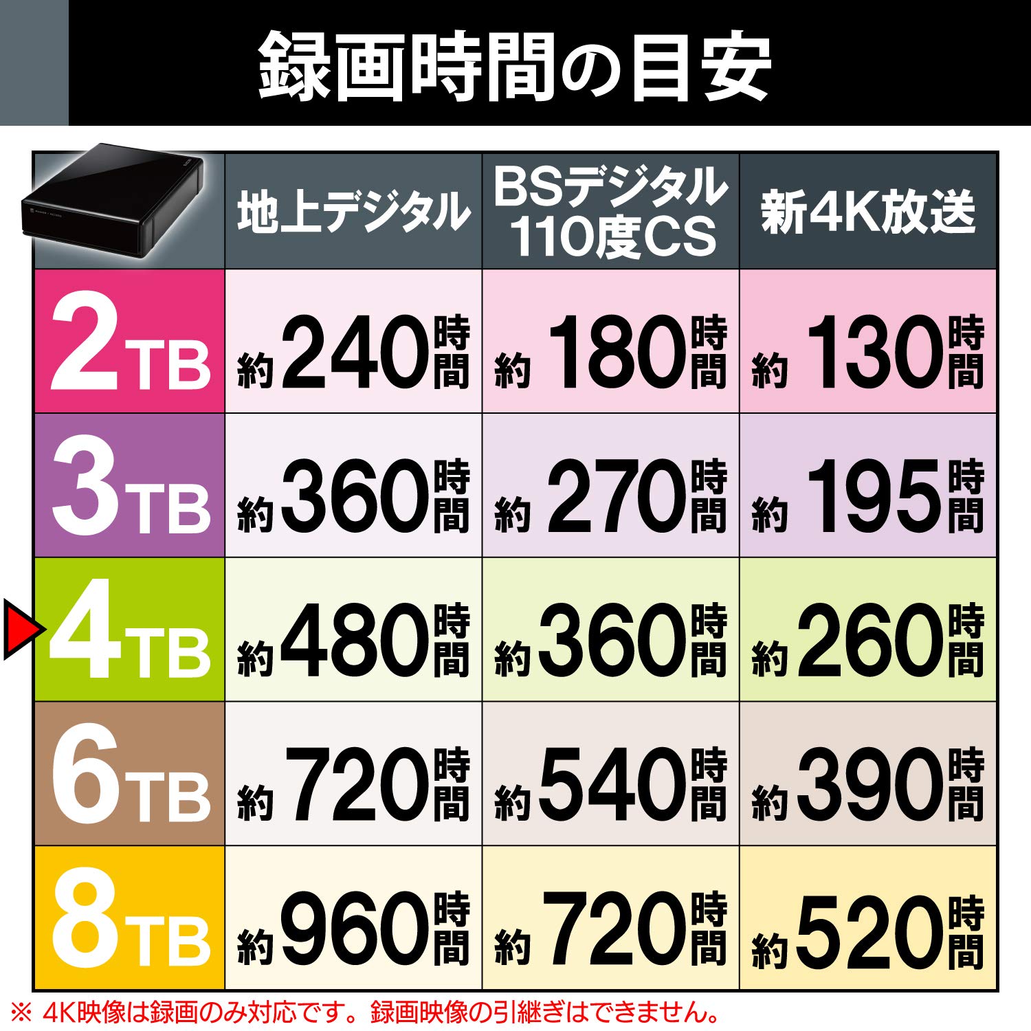 Amazon | エレコム HDD 外付けハードディスク 4TB SeeQVault対応