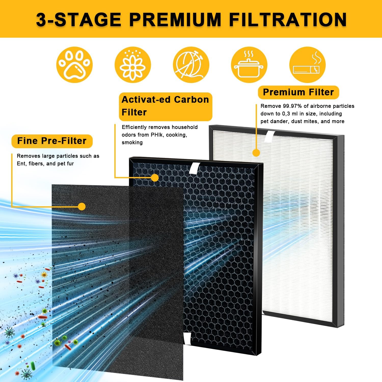 7-Pack Replacement Filter Compatible with AD3000 Air Puri-fier, One Year Combo Pack Includes: 2 High-Performance Filters + 2 Carbon Replacement Filters + 4 Pre-filters - Image 2