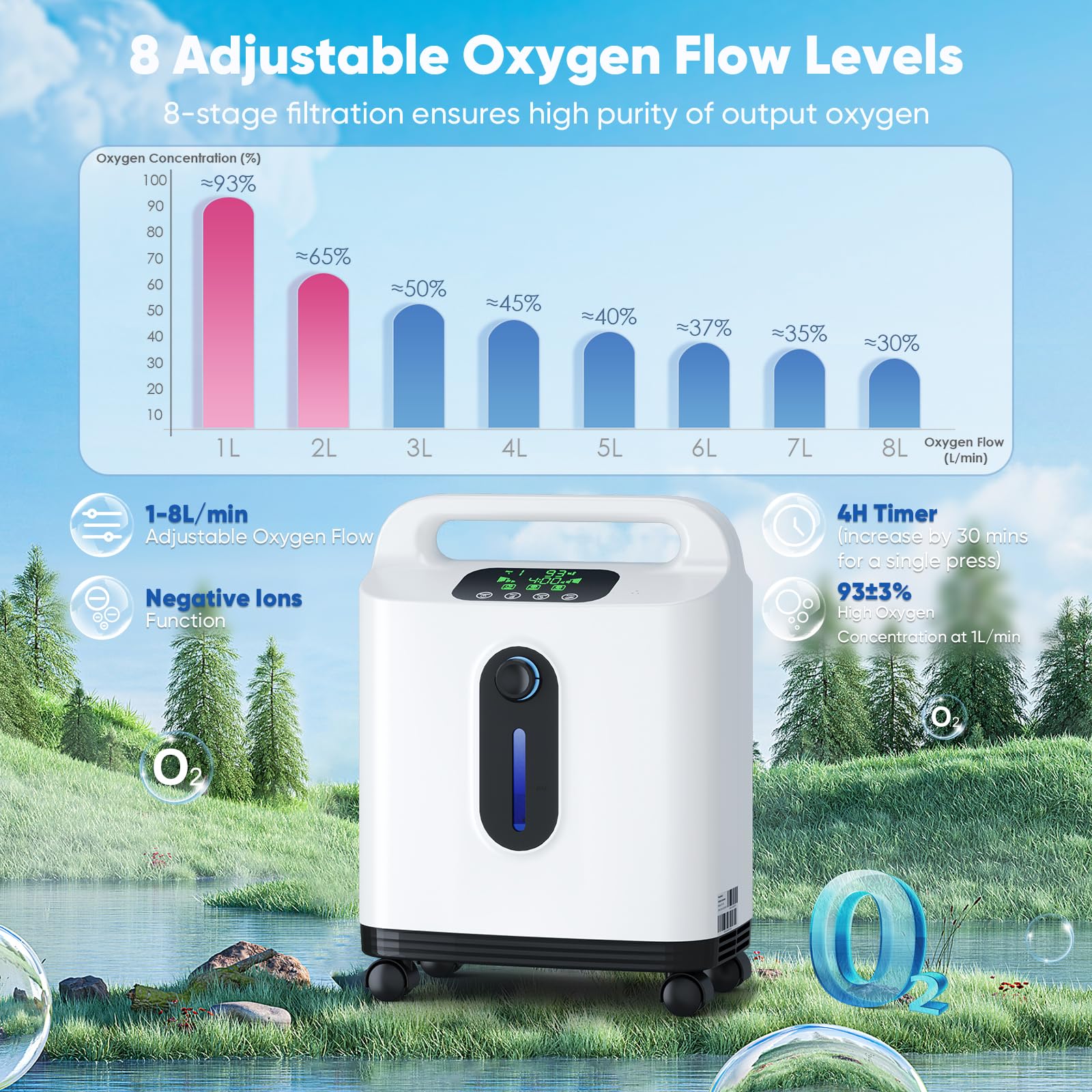 Concentratore di ossigeno portatile per la casa, Xandoril, 1-8 l/min, concentrazione del 93%, adatto per adulti e bambini, con telecomando, basso rumore < 50 dB