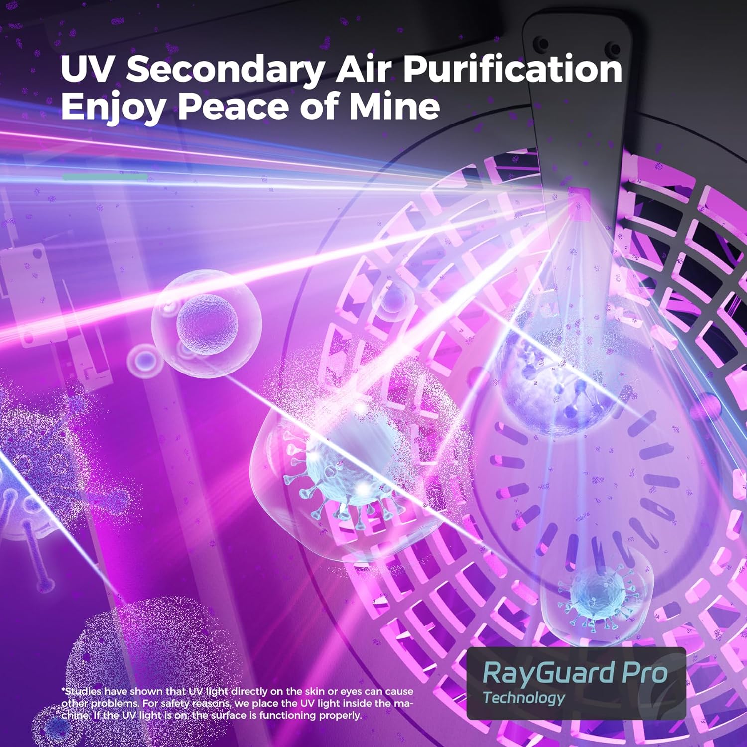 Diagram illustrating UV secondary air purification inside the unit